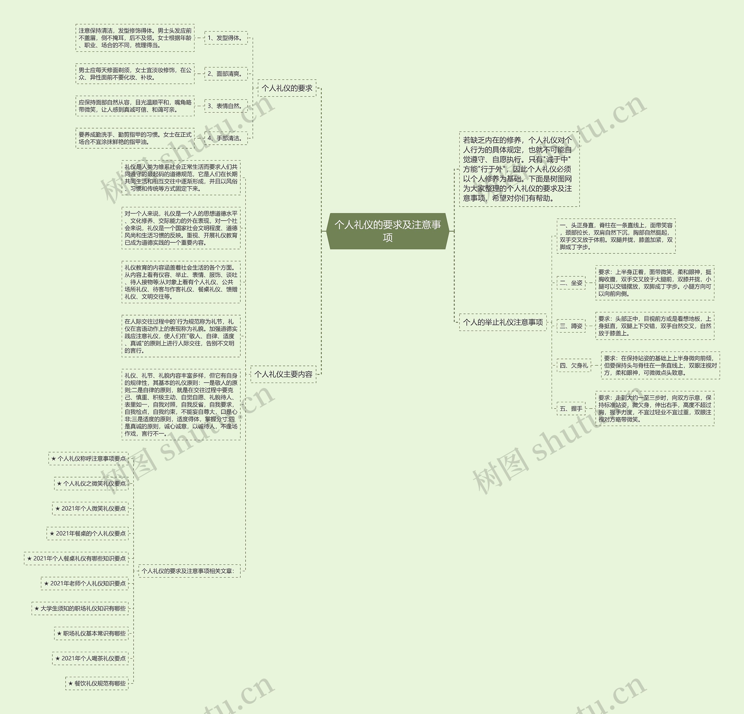 个人礼仪的要求及注意事项思维导图