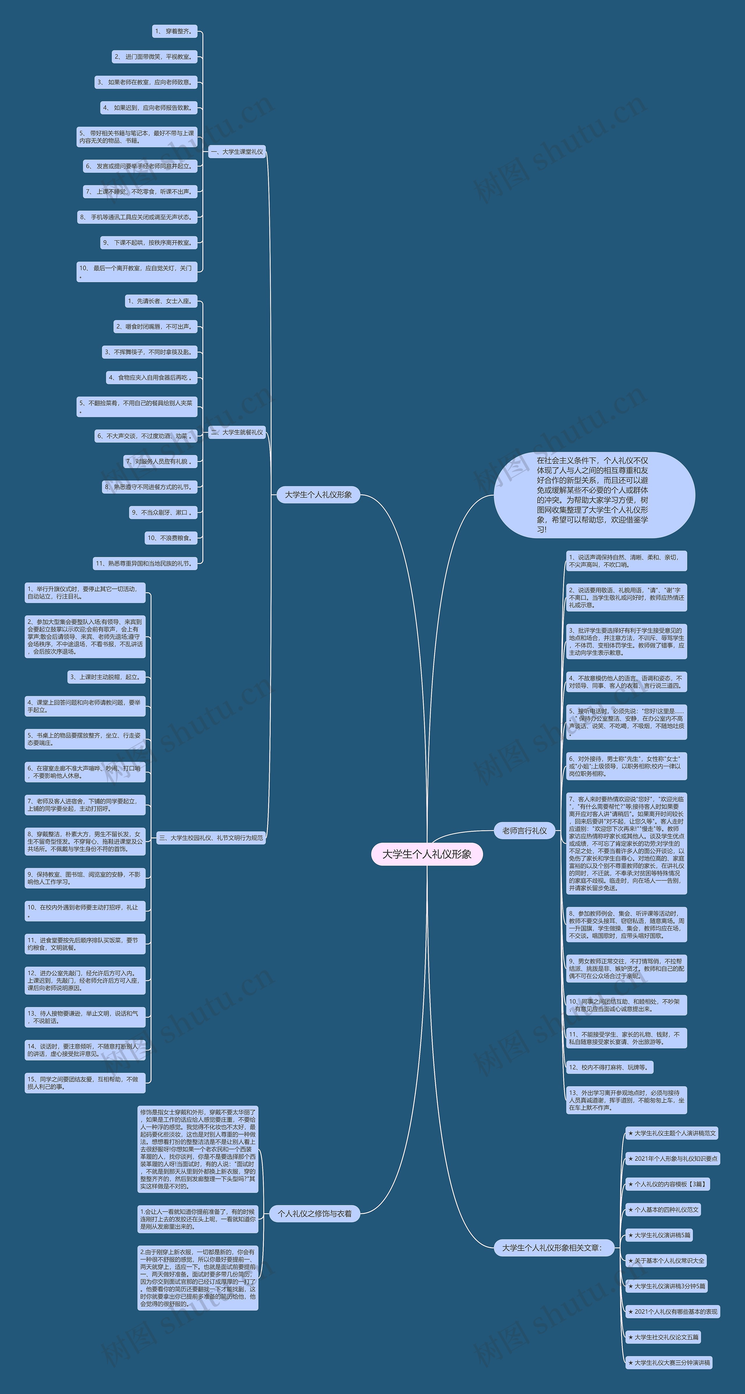 大学生个人礼仪形象思维导图