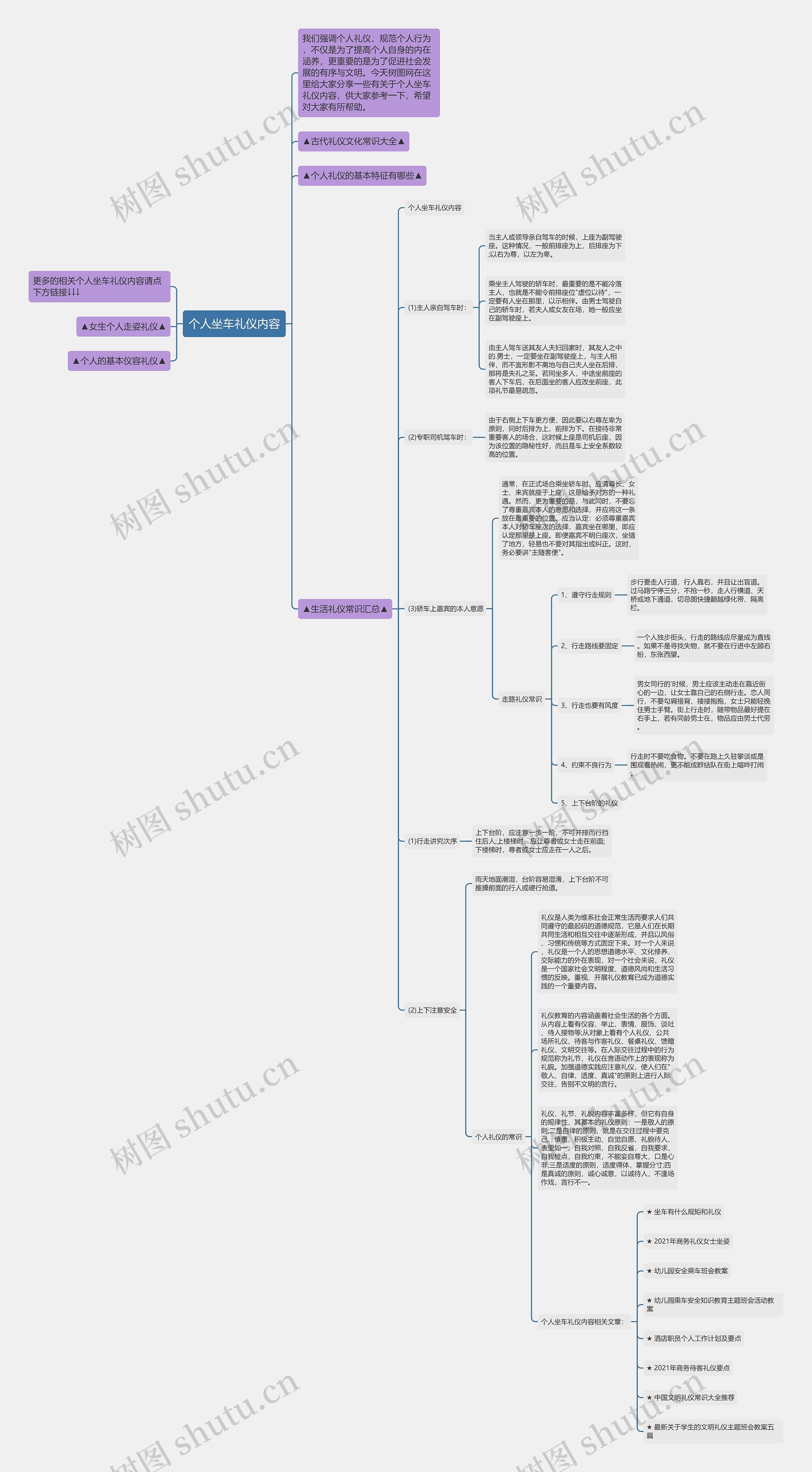 个人坐车礼仪内容思维导图