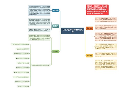 公务员国考结构化面试流程