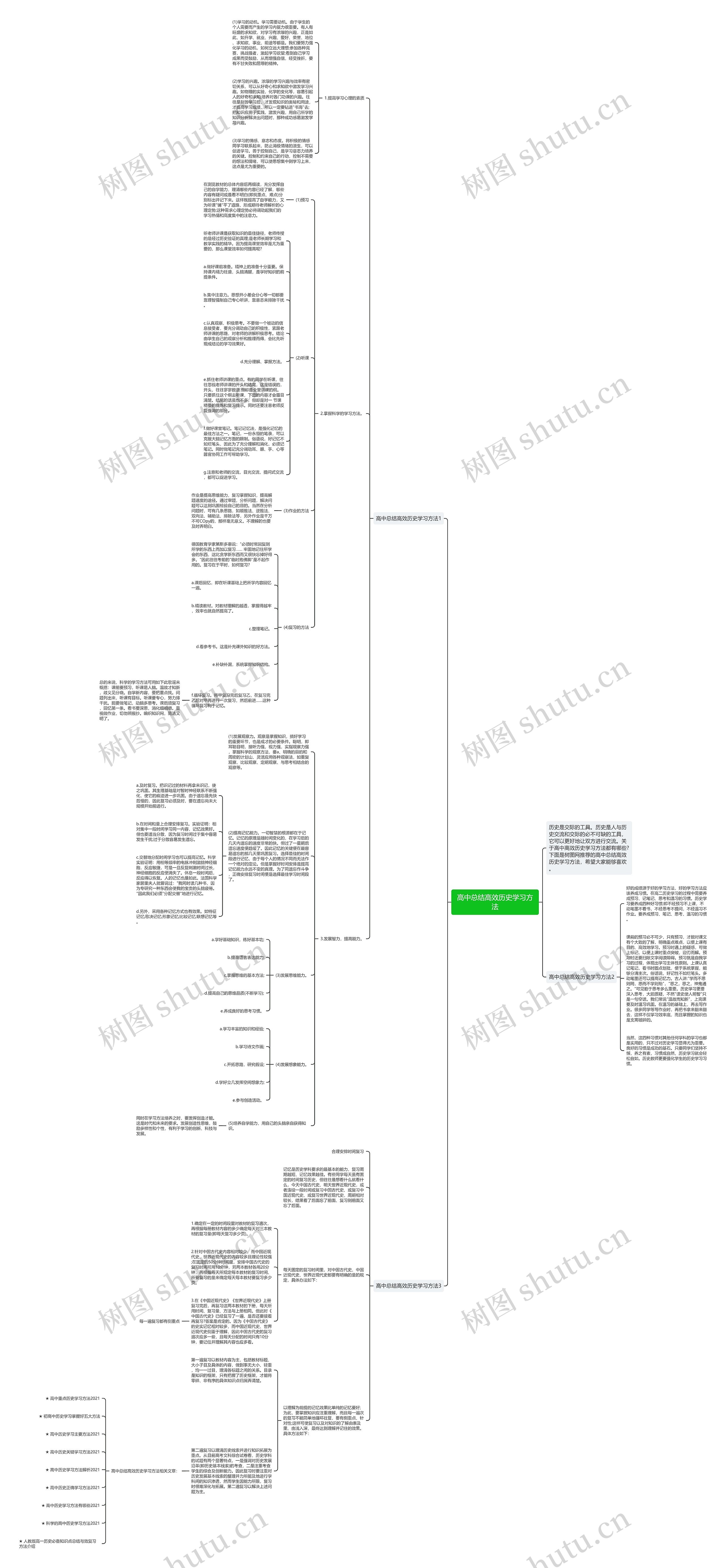 高中总结高效历史学习方法思维导图