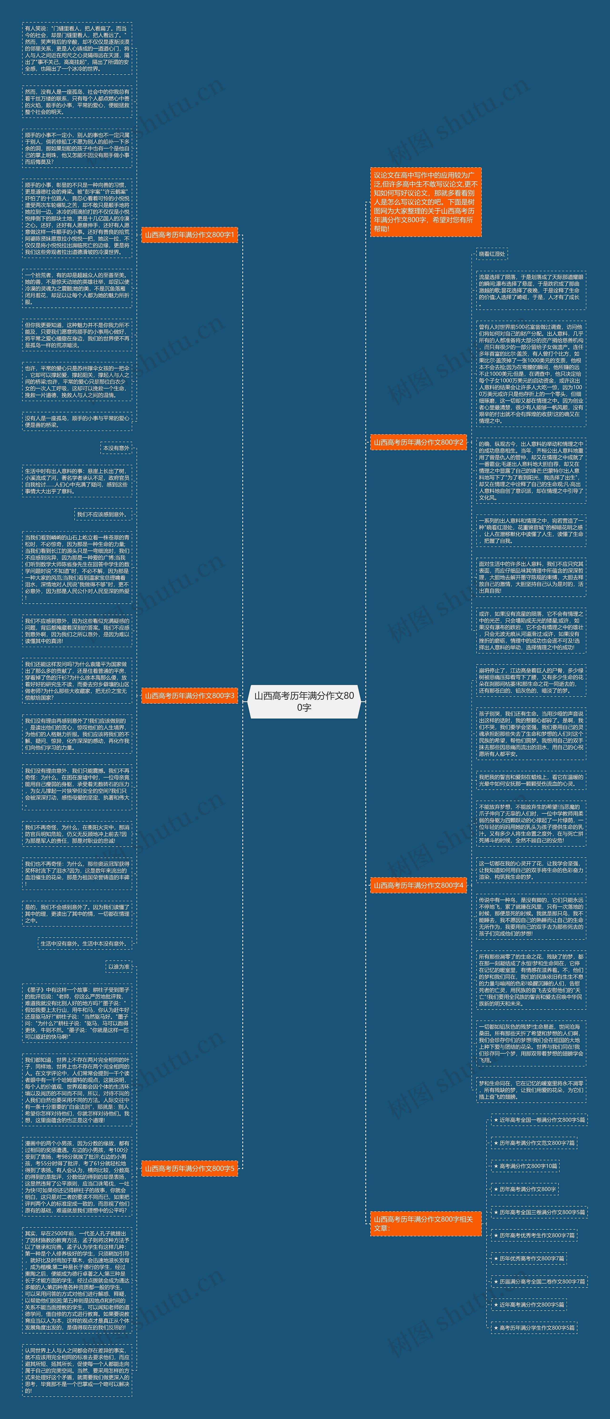 山西高考历年满分作文800字思维导图