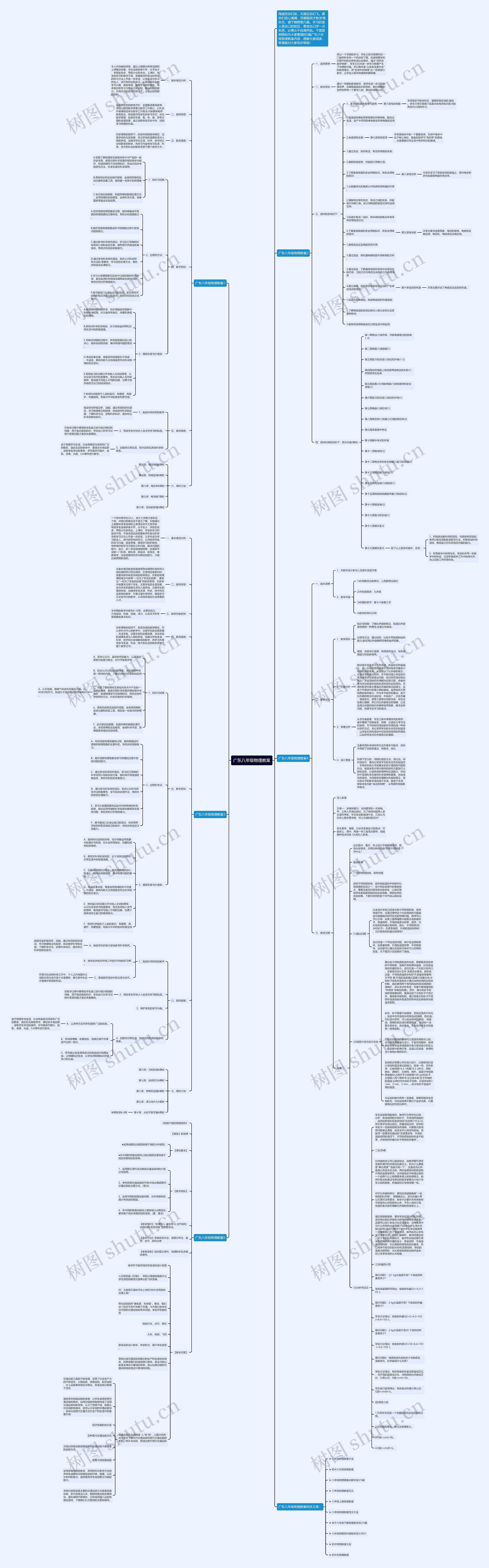 广东八年级物理教案思维导图