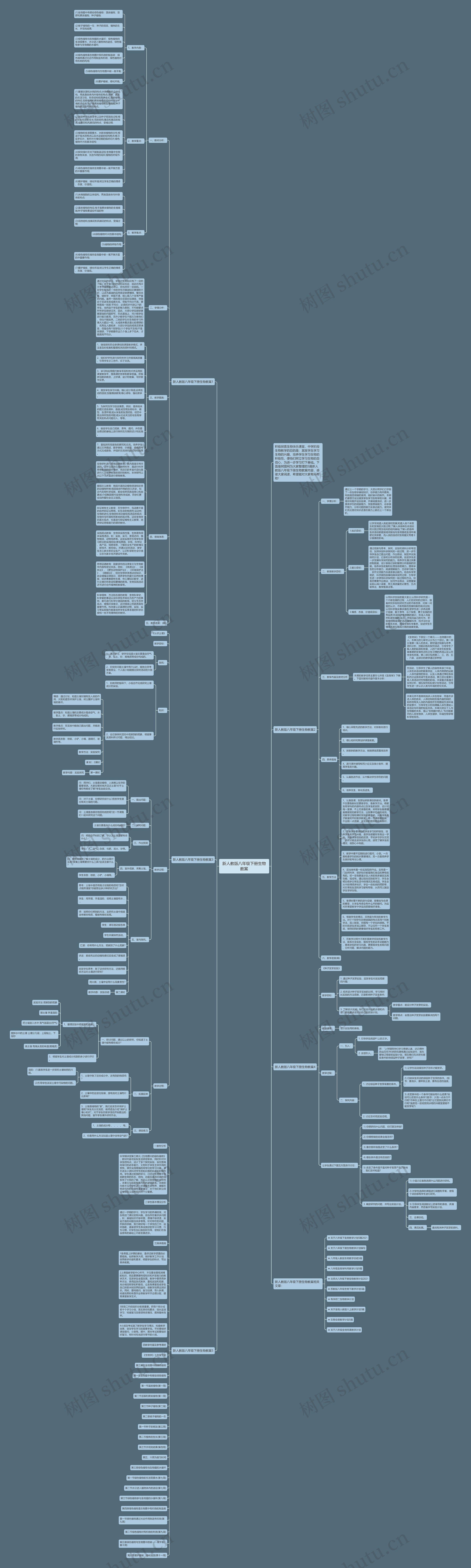 新人教版八年级下册生物教案思维导图