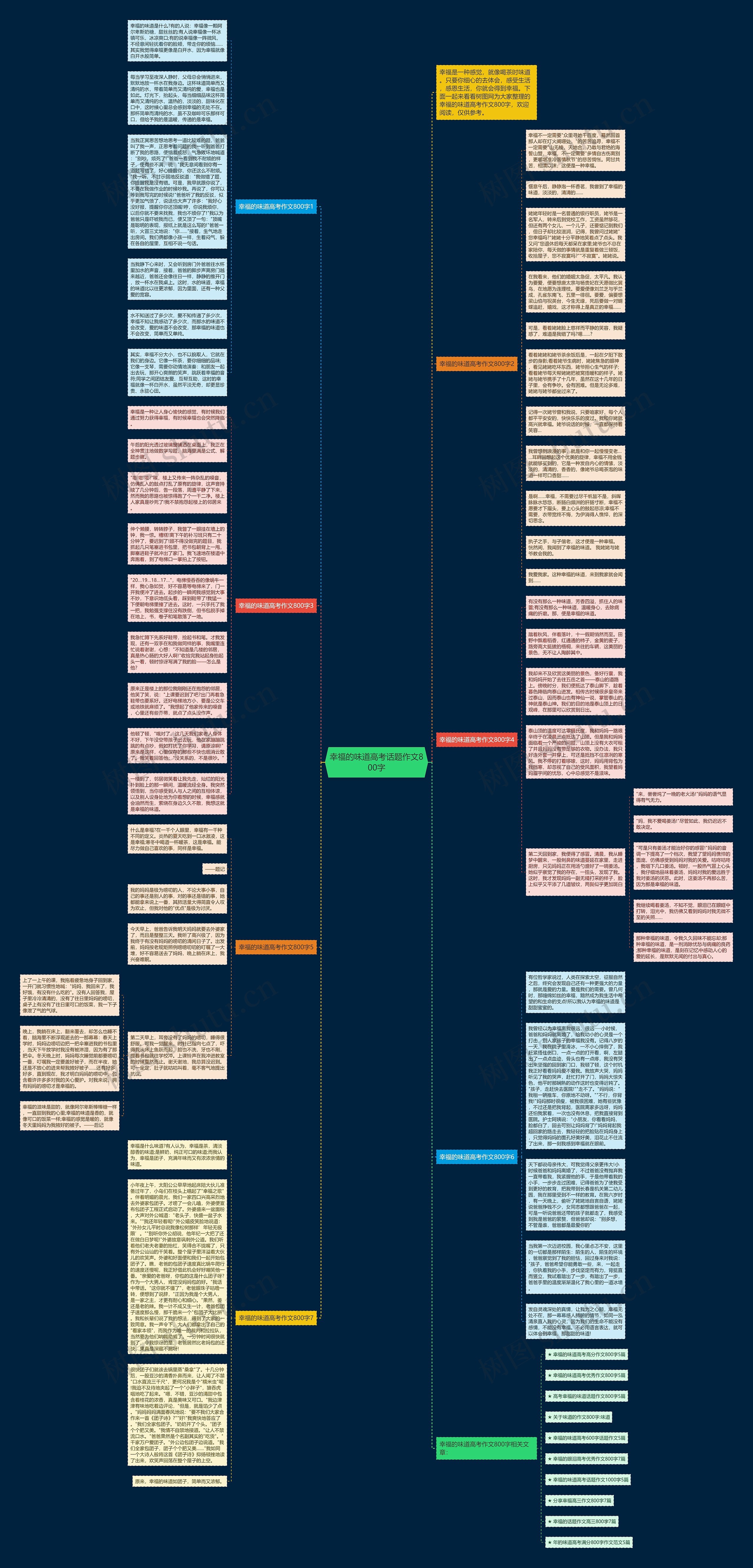 幸福的味道高考话题作文800字