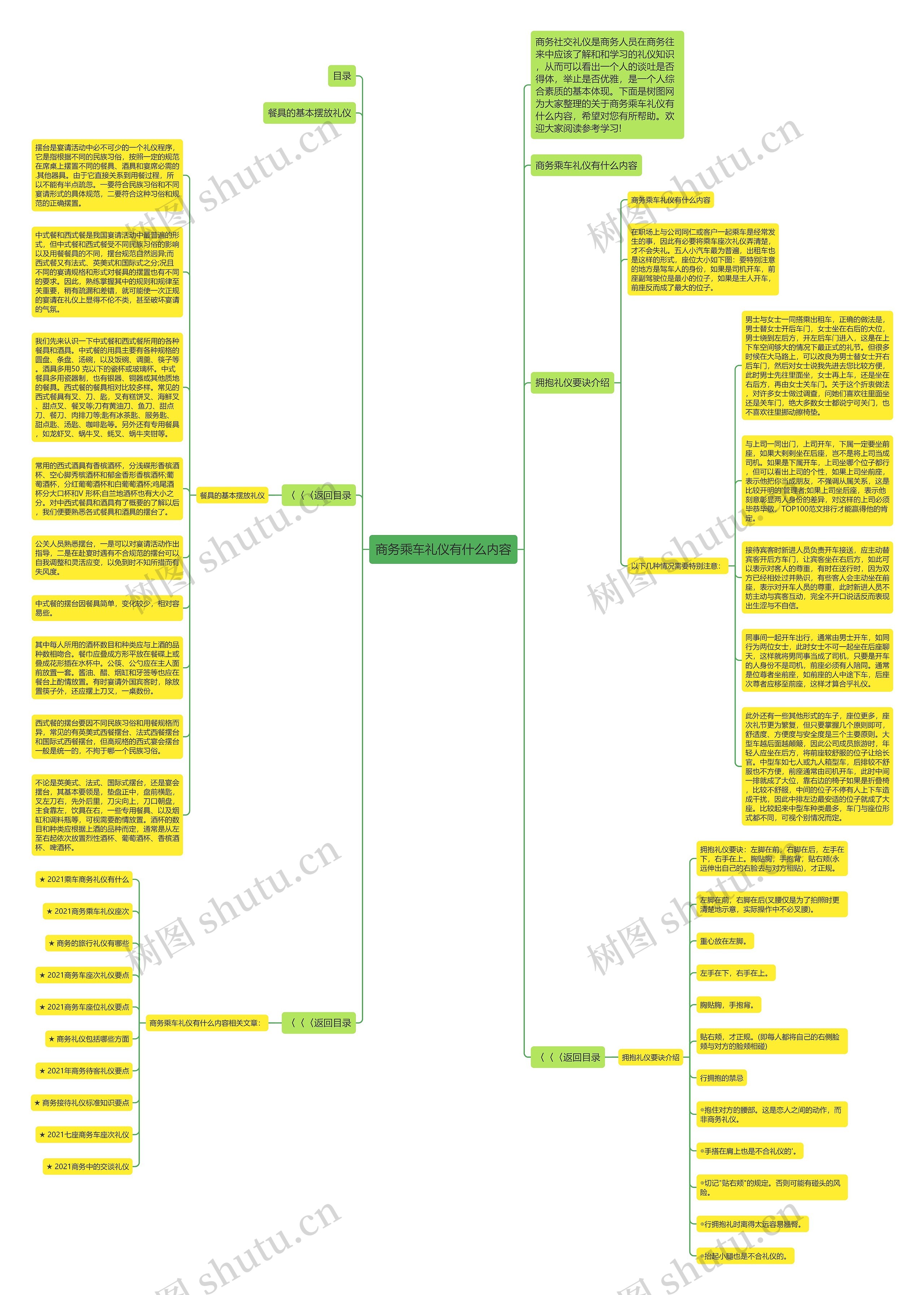 商务乘车礼仪有什么内容思维导图