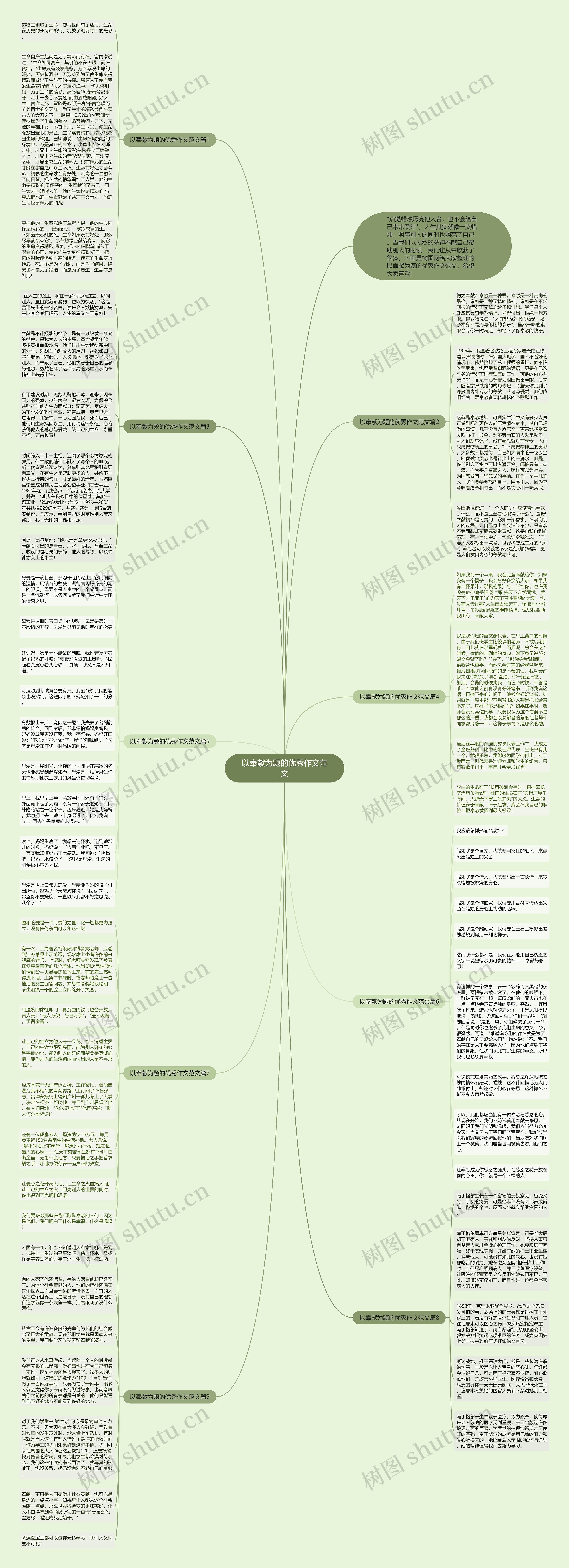 以奉献为题的优秀作文范文思维导图