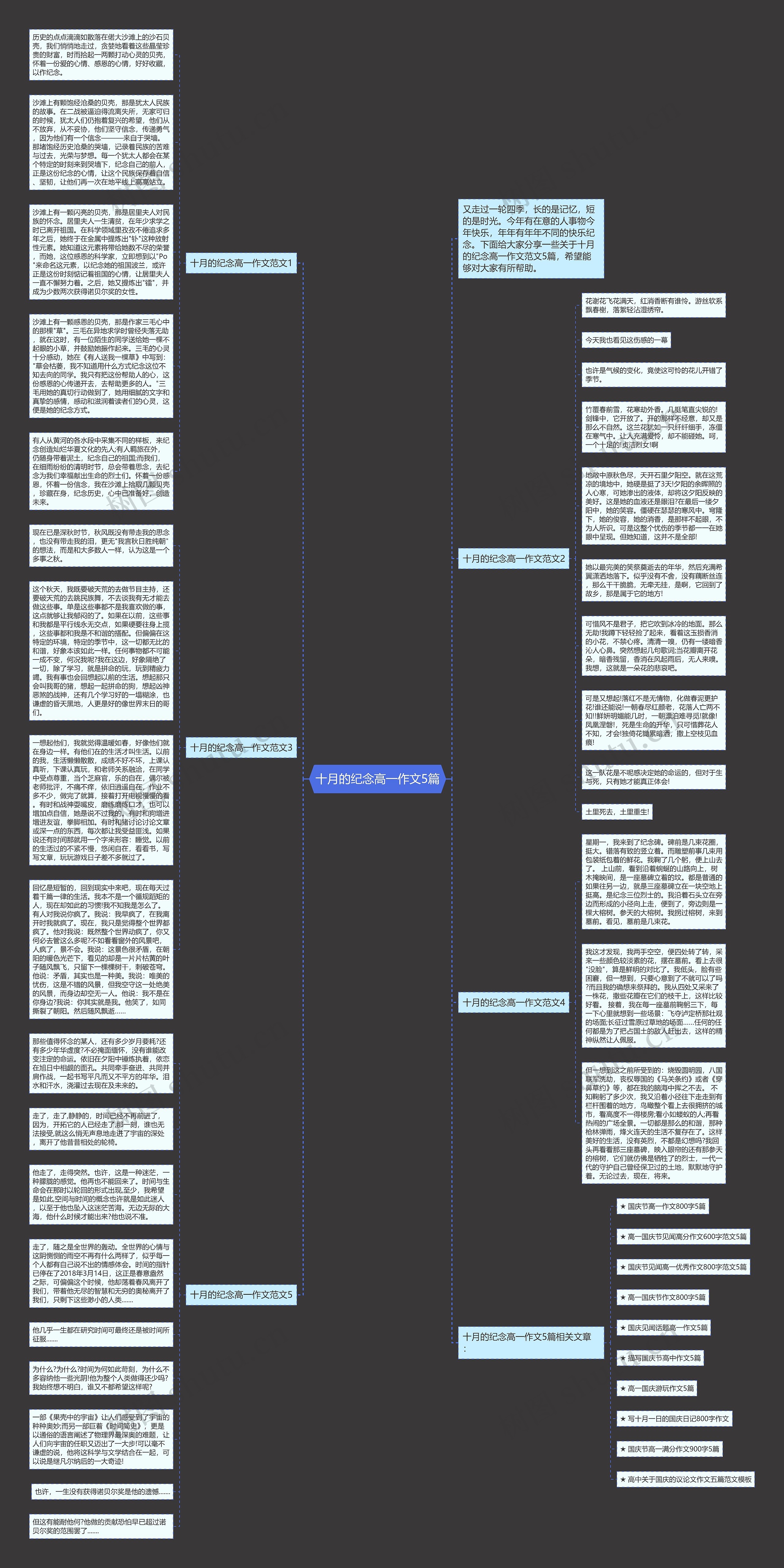 十月的纪念高一作文5篇思维导图
