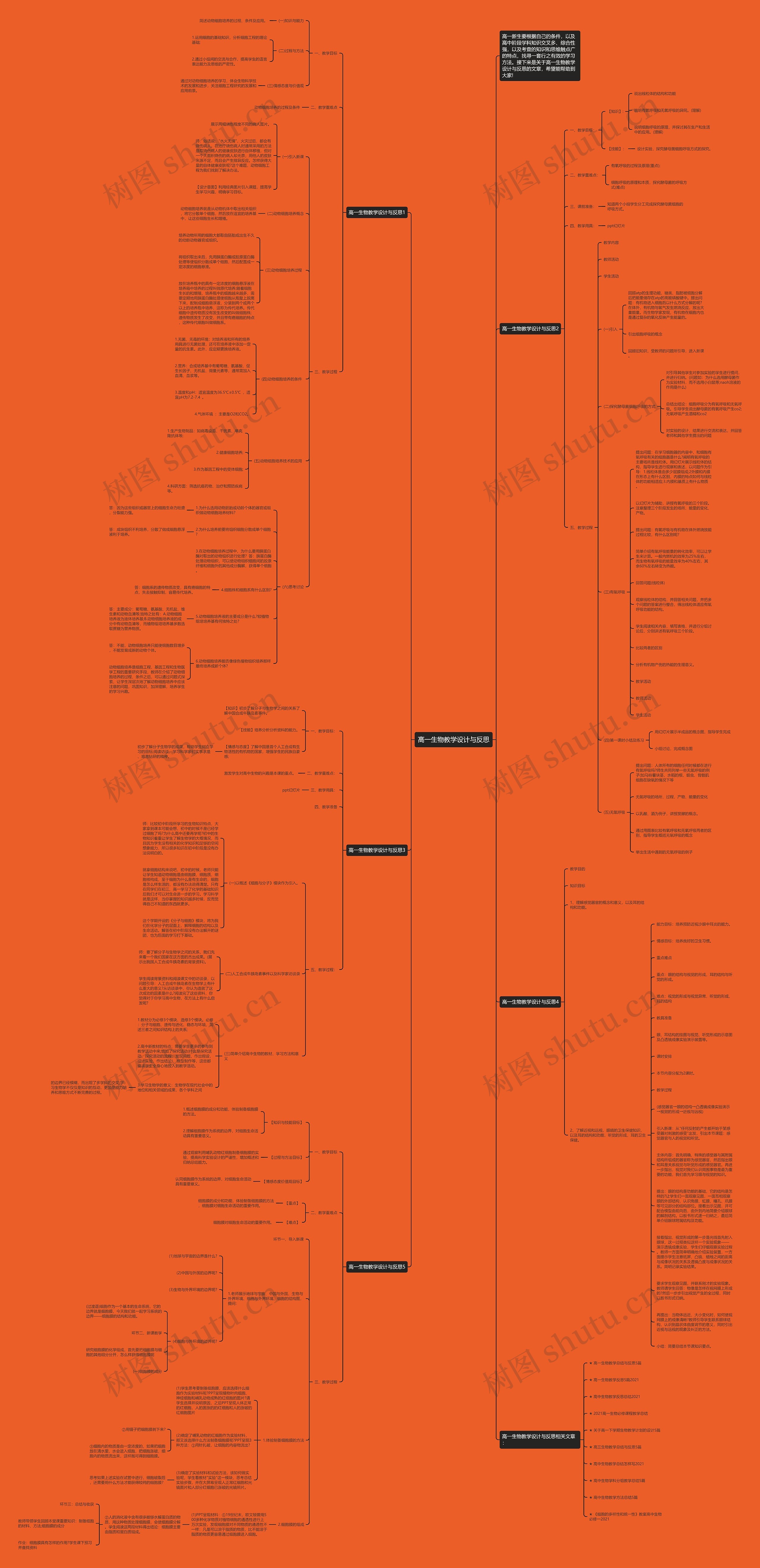 高一生物教学设计与反思思维导图