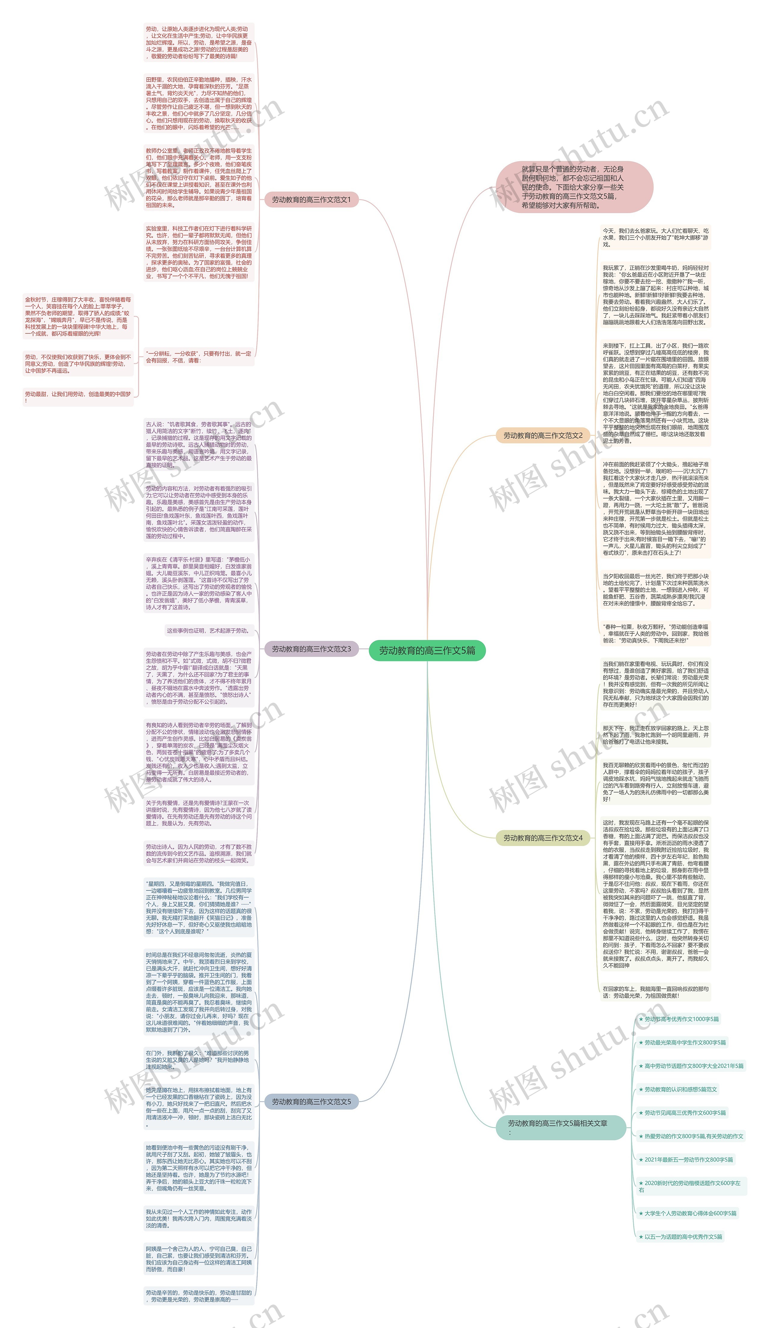 劳动教育的高三作文5篇思维导图