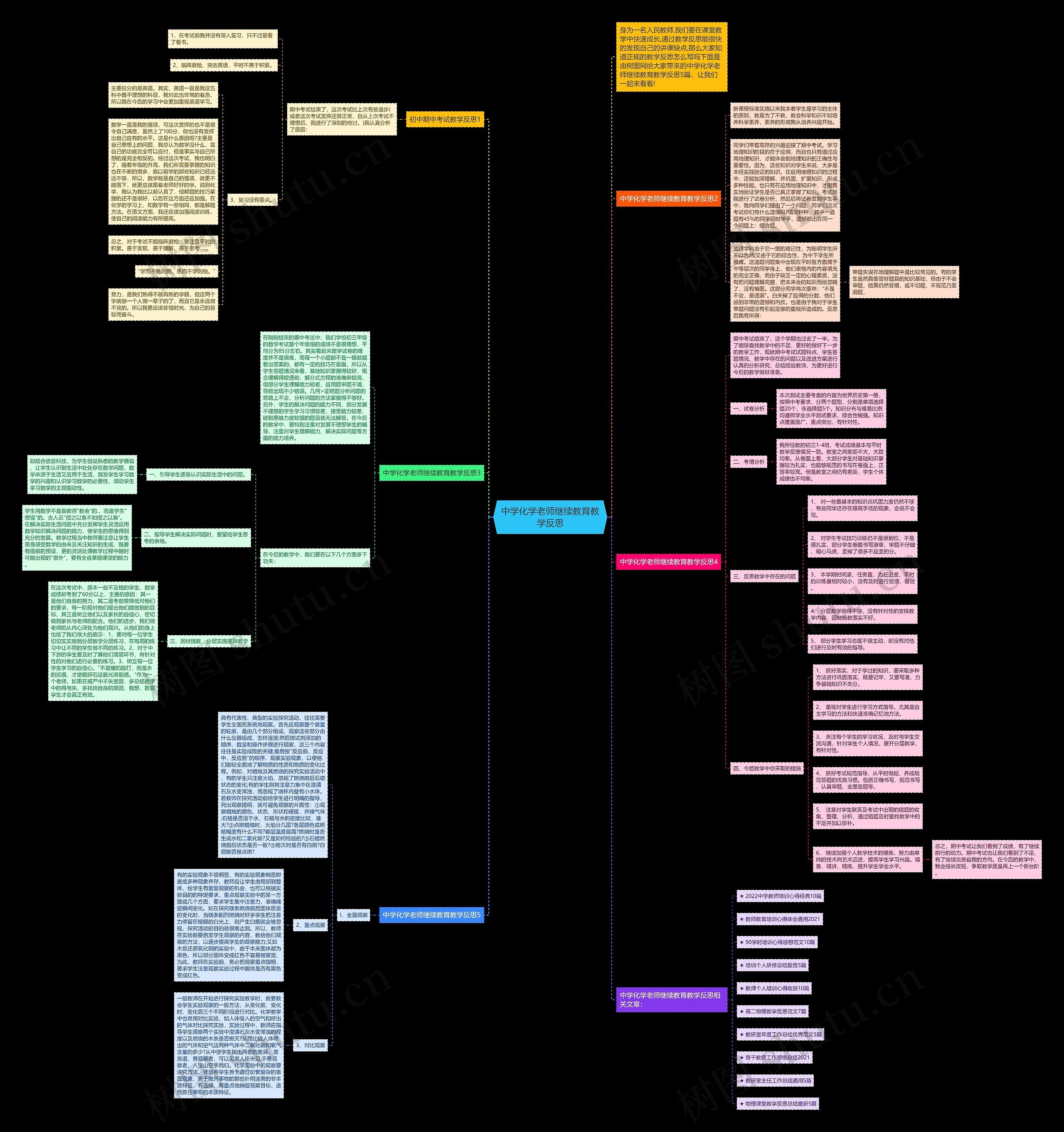 中学化学老师继续教育教学反思思维导图