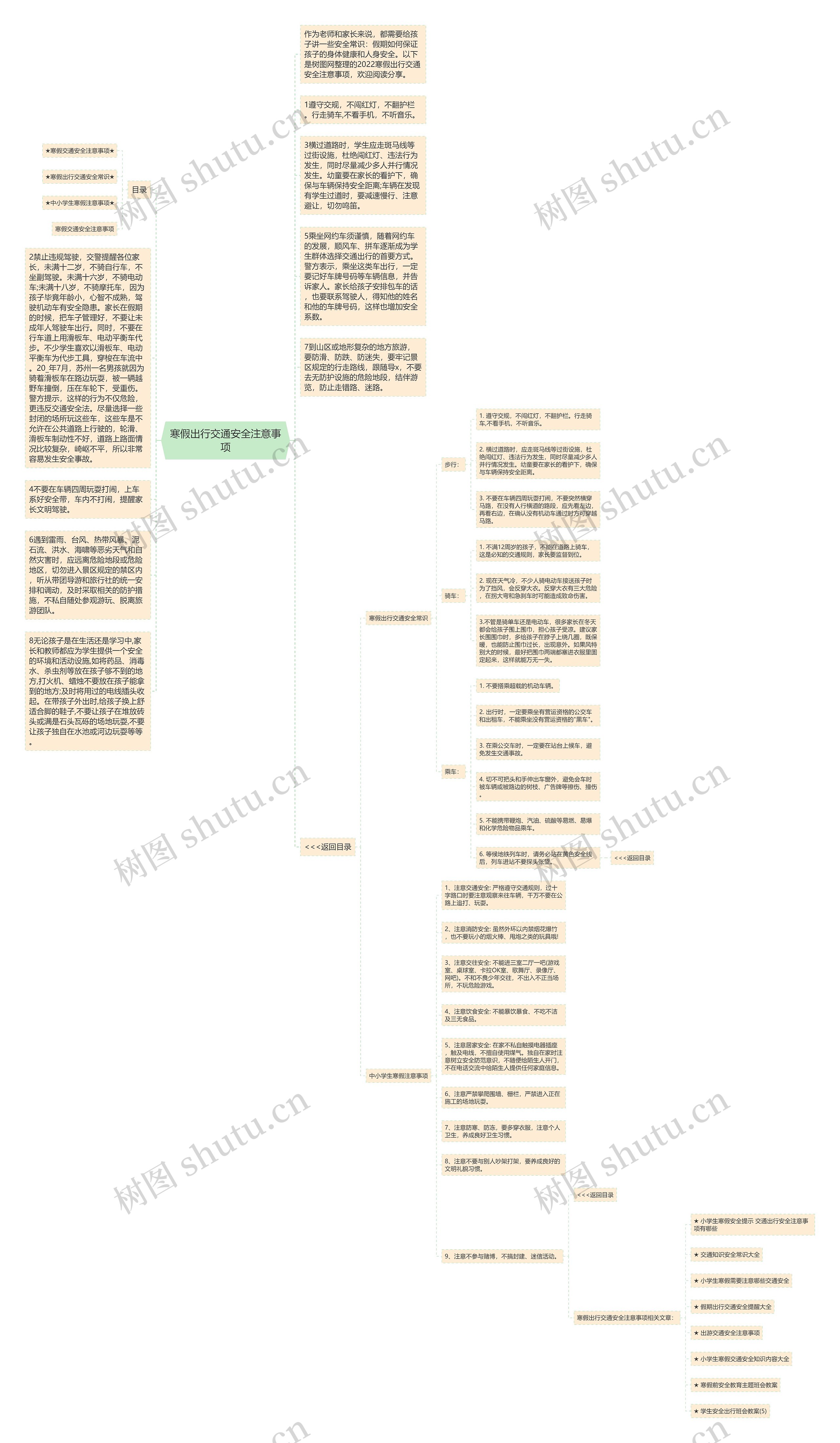 寒假出行交通安全注意事项思维导图
