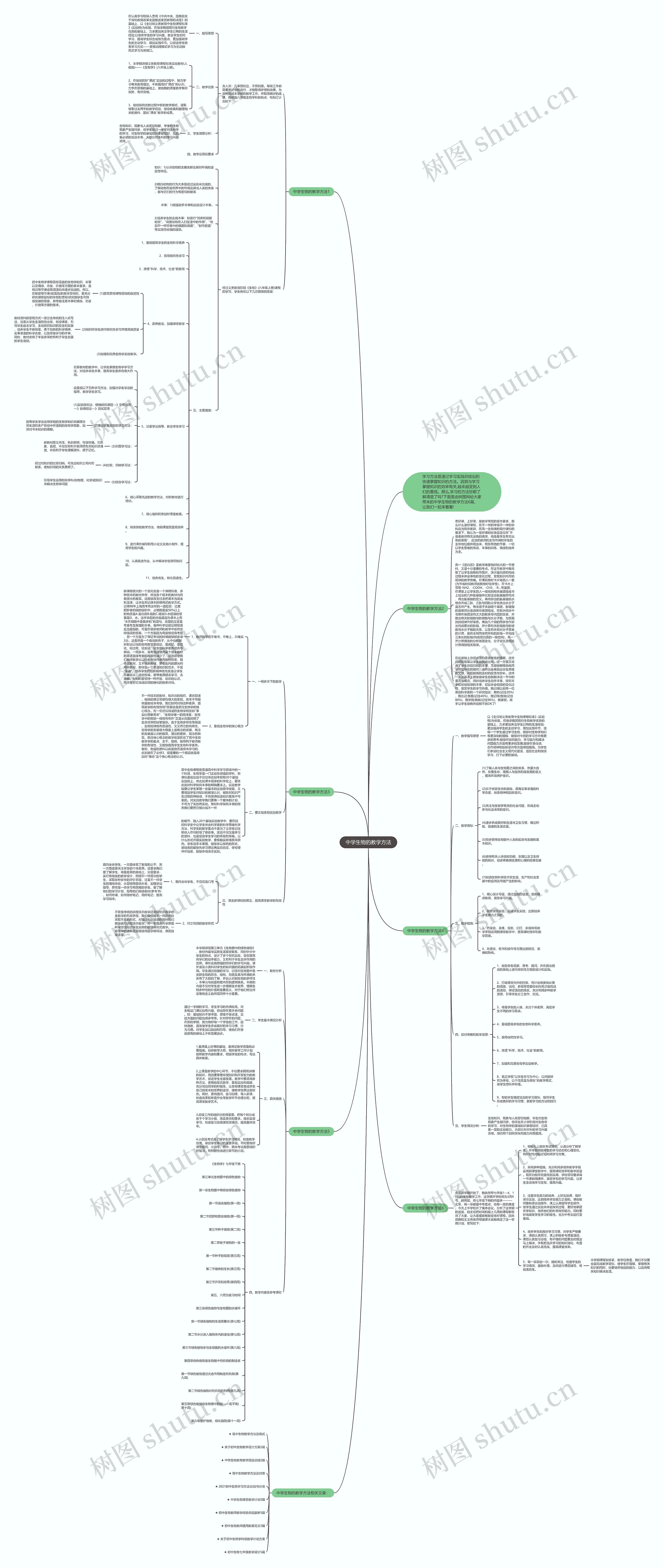 中学生物的教学方法思维导图