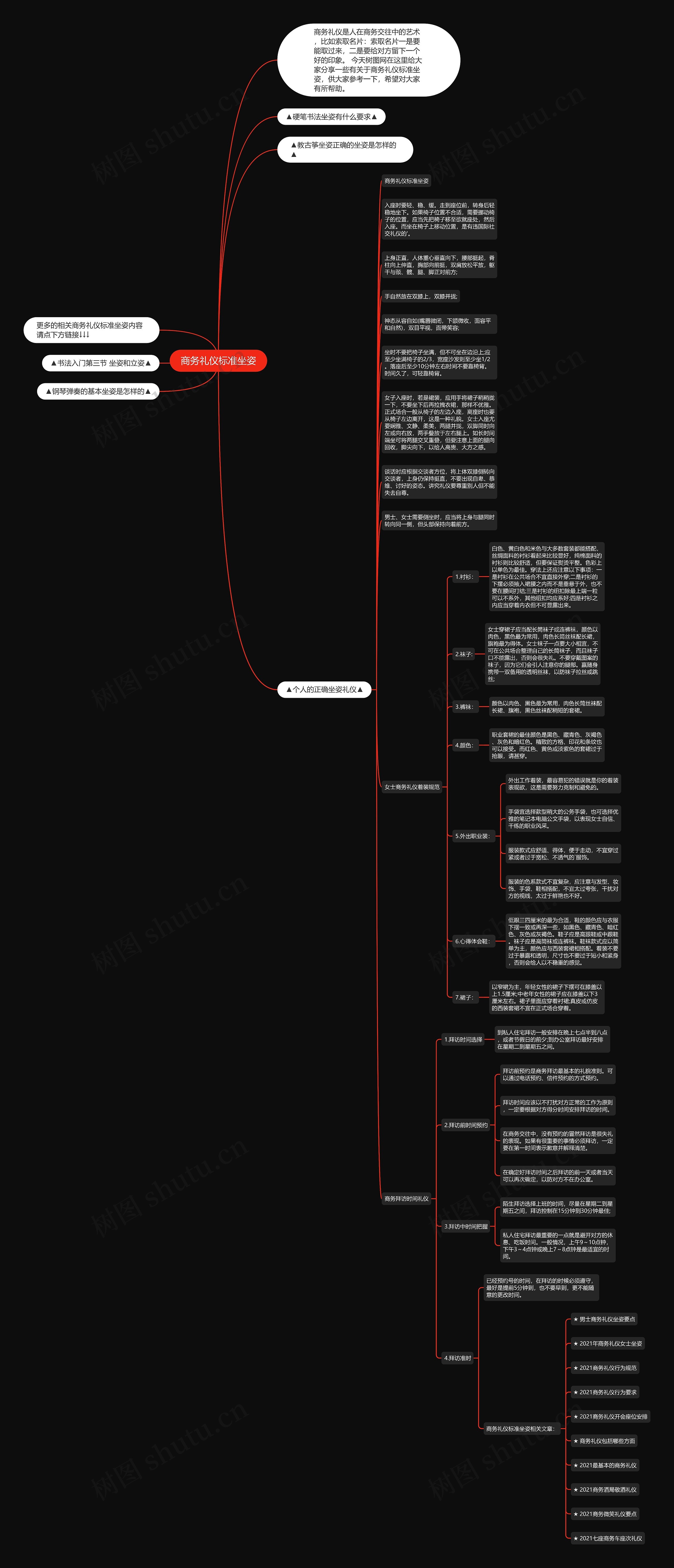 商务礼仪标准坐姿思维导图