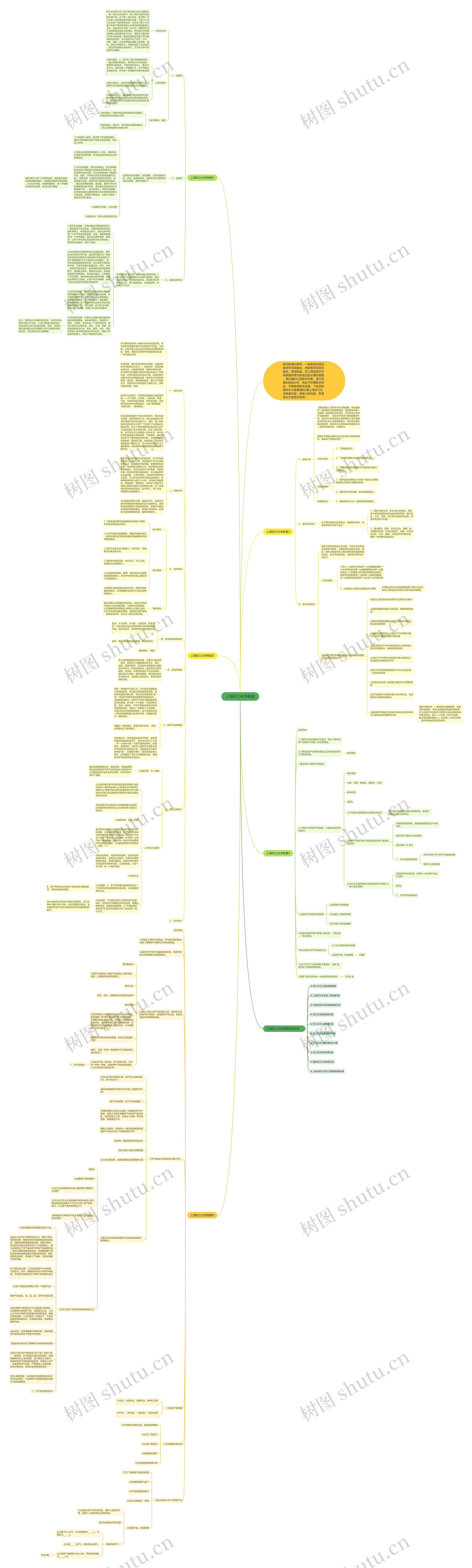 上海初三化学教案思维导图