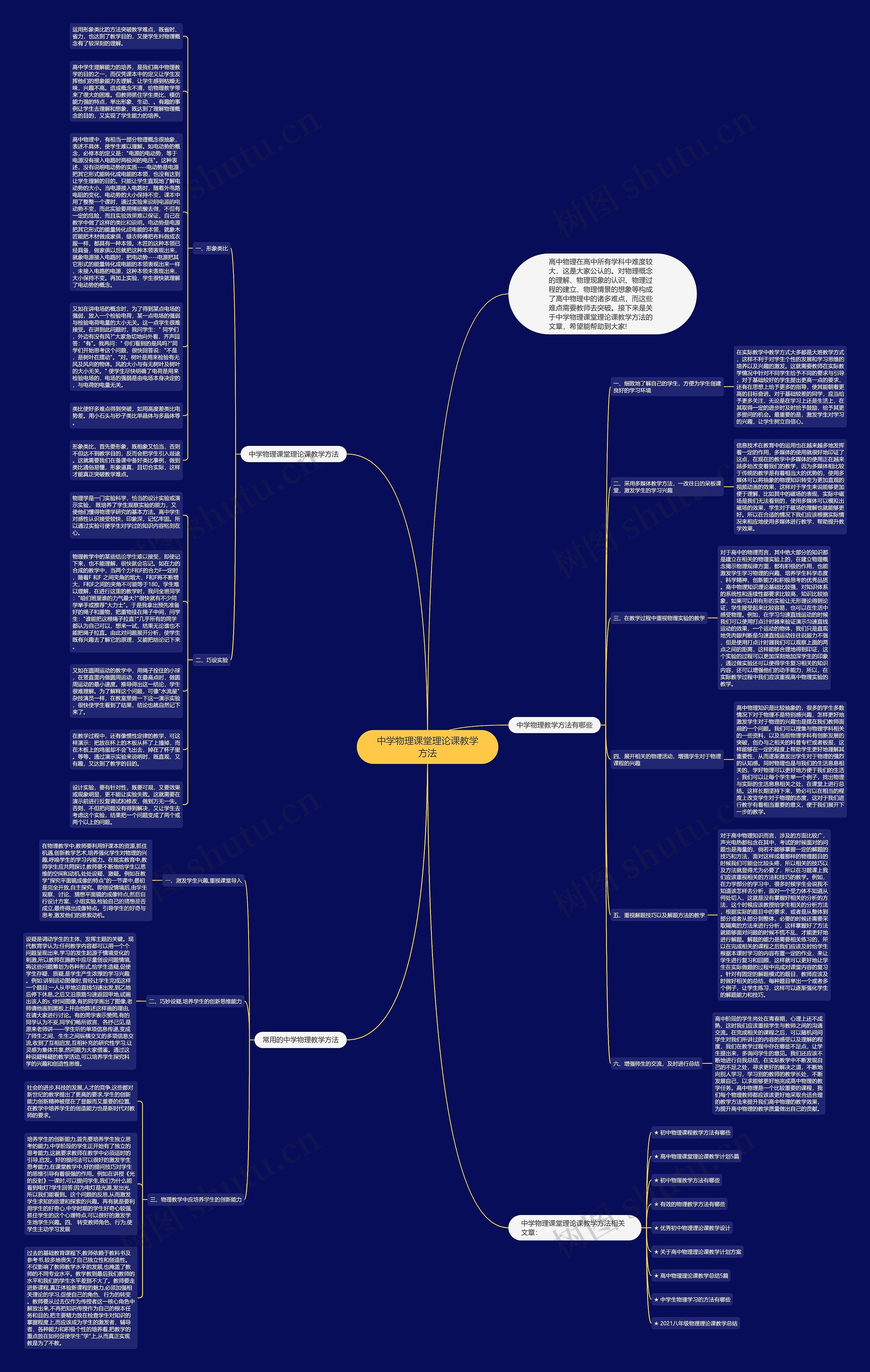 中学物理课堂理论课教学方法思维导图