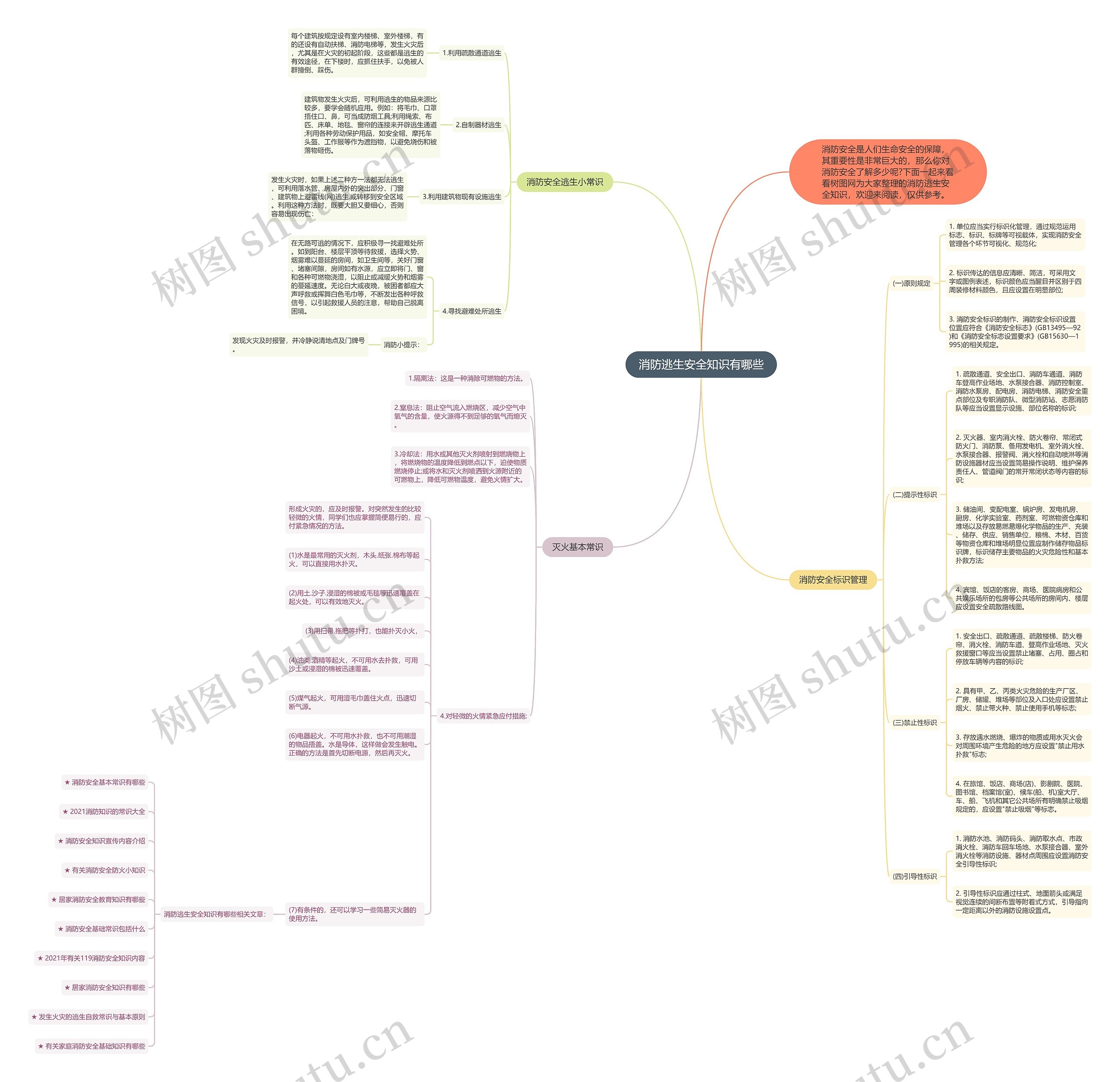 消防逃生安全知识有哪些思维导图