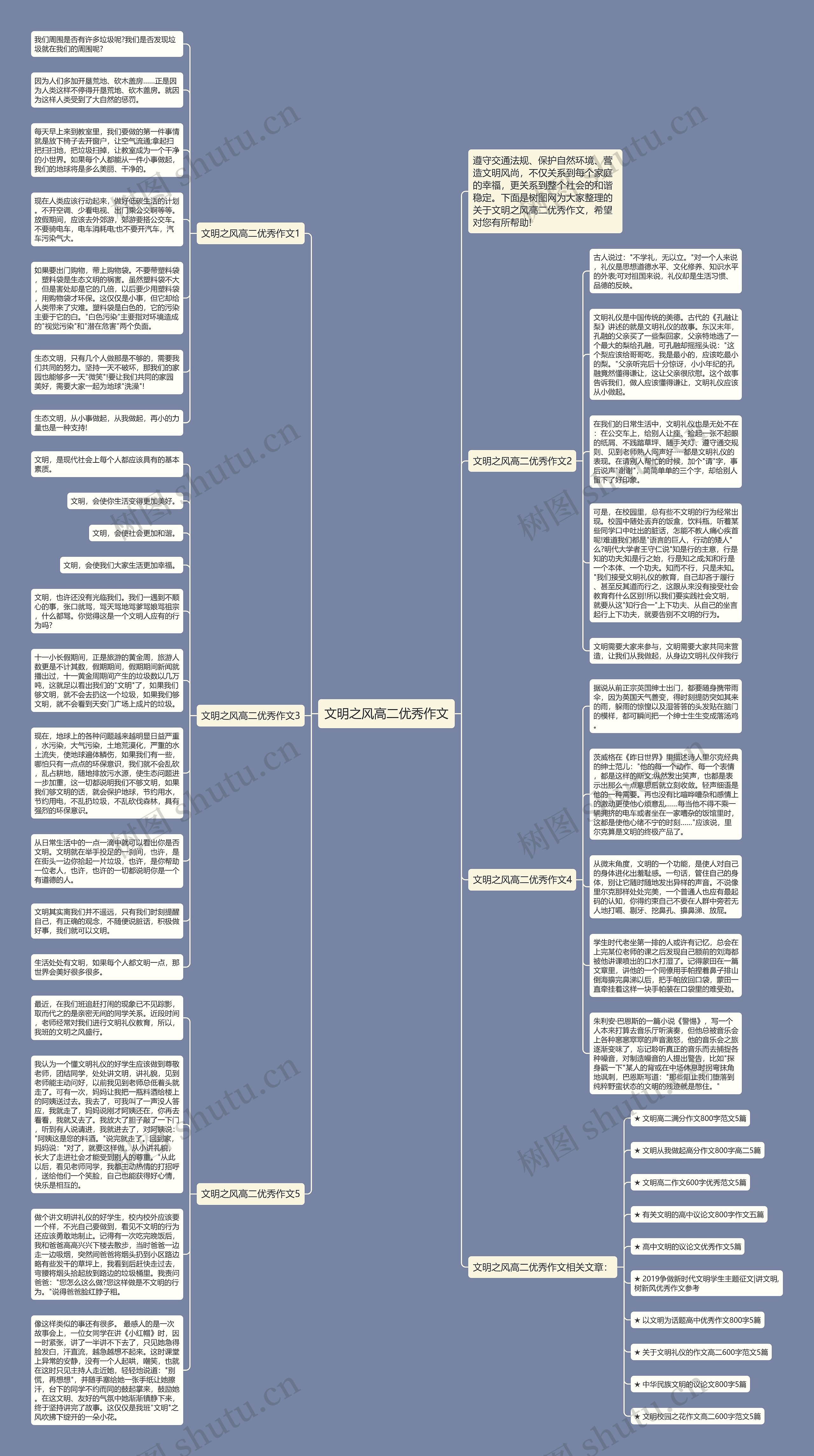文明之风高二优秀作文思维导图