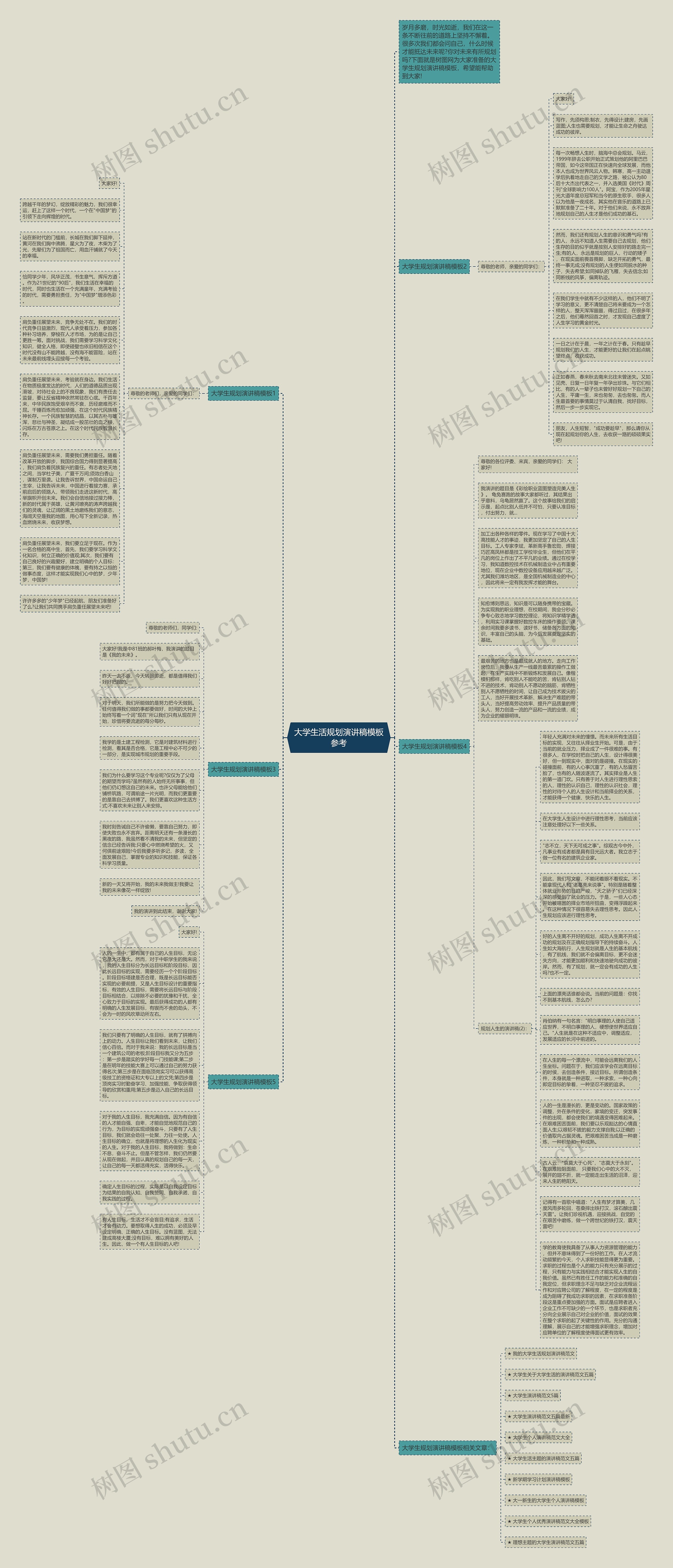 大学生活规划演讲稿参考思维导图