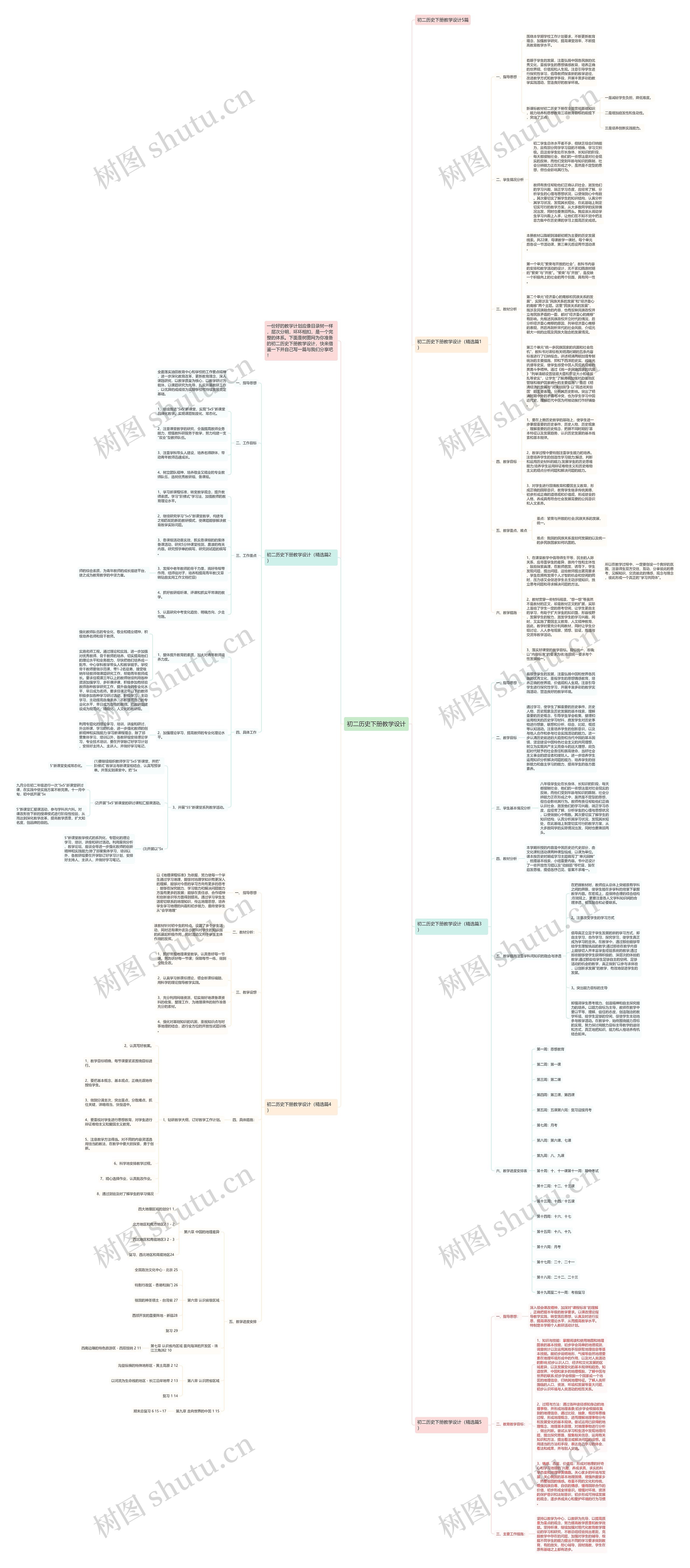 初二历史下册教学设计思维导图
