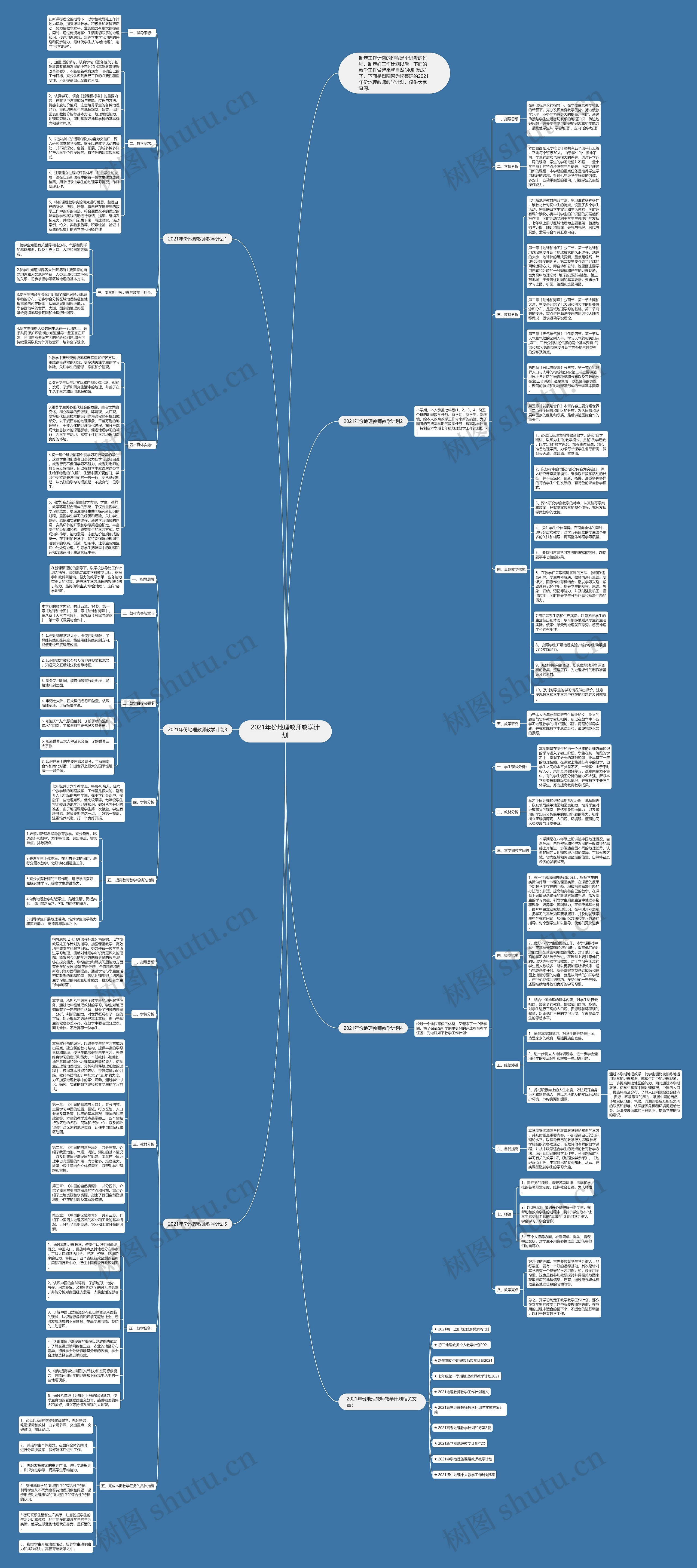2021年份地理教师教学计划思维导图