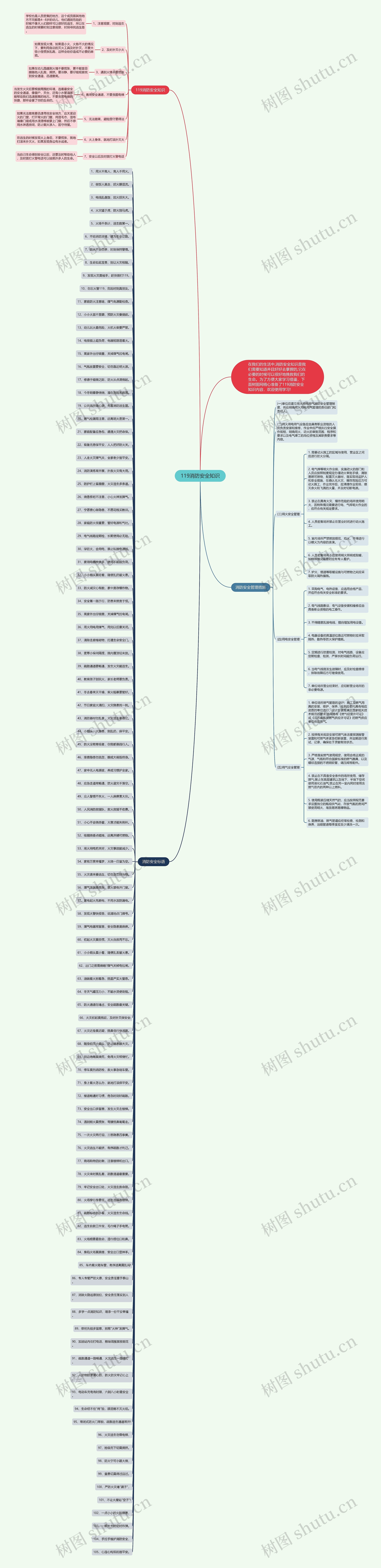 119消防安全知识思维导图高清图 119消防安全知识思维导图
