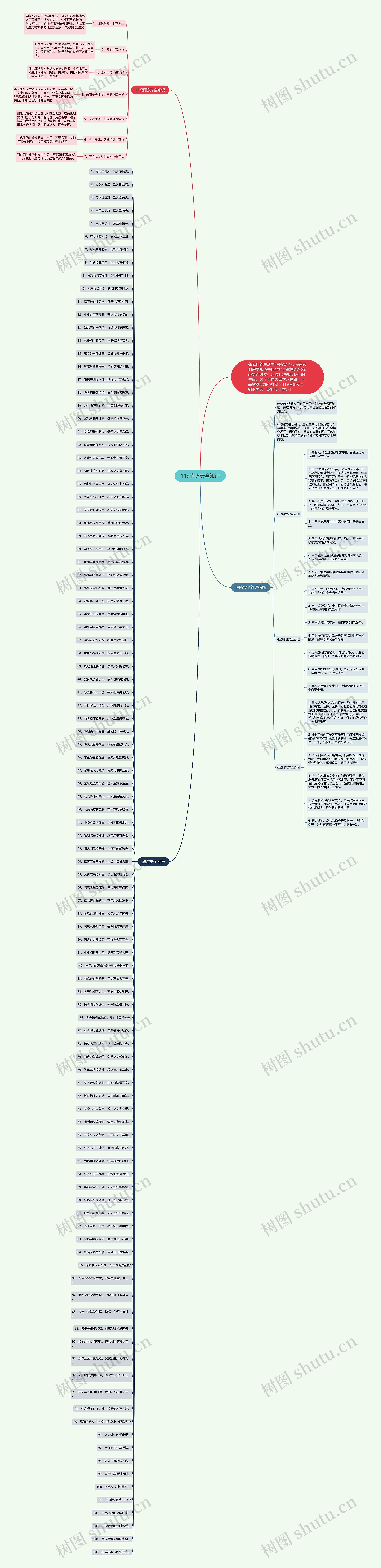119消防安全知识思维导图