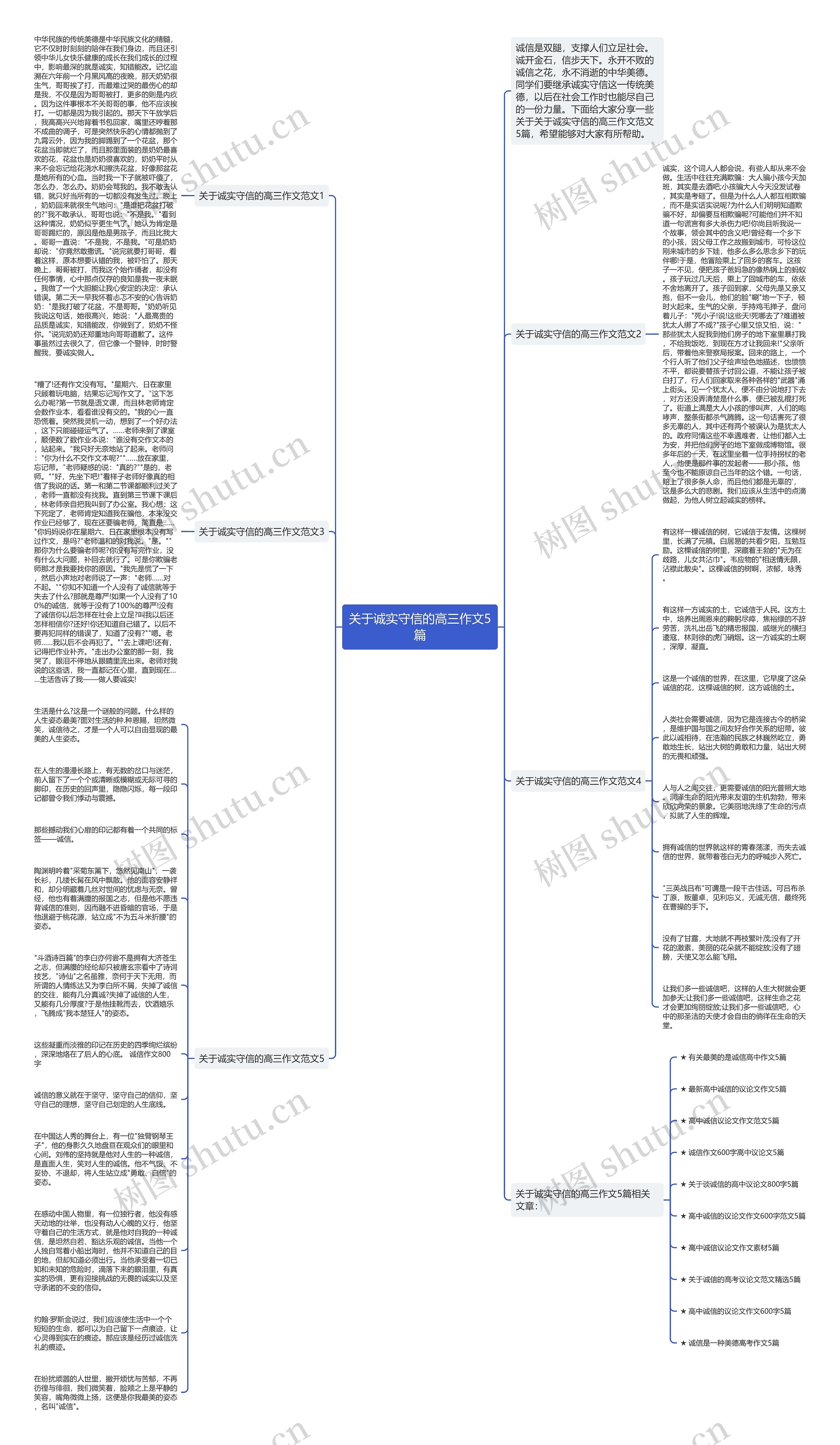 关于诚实守信的高三作文5篇思维导图