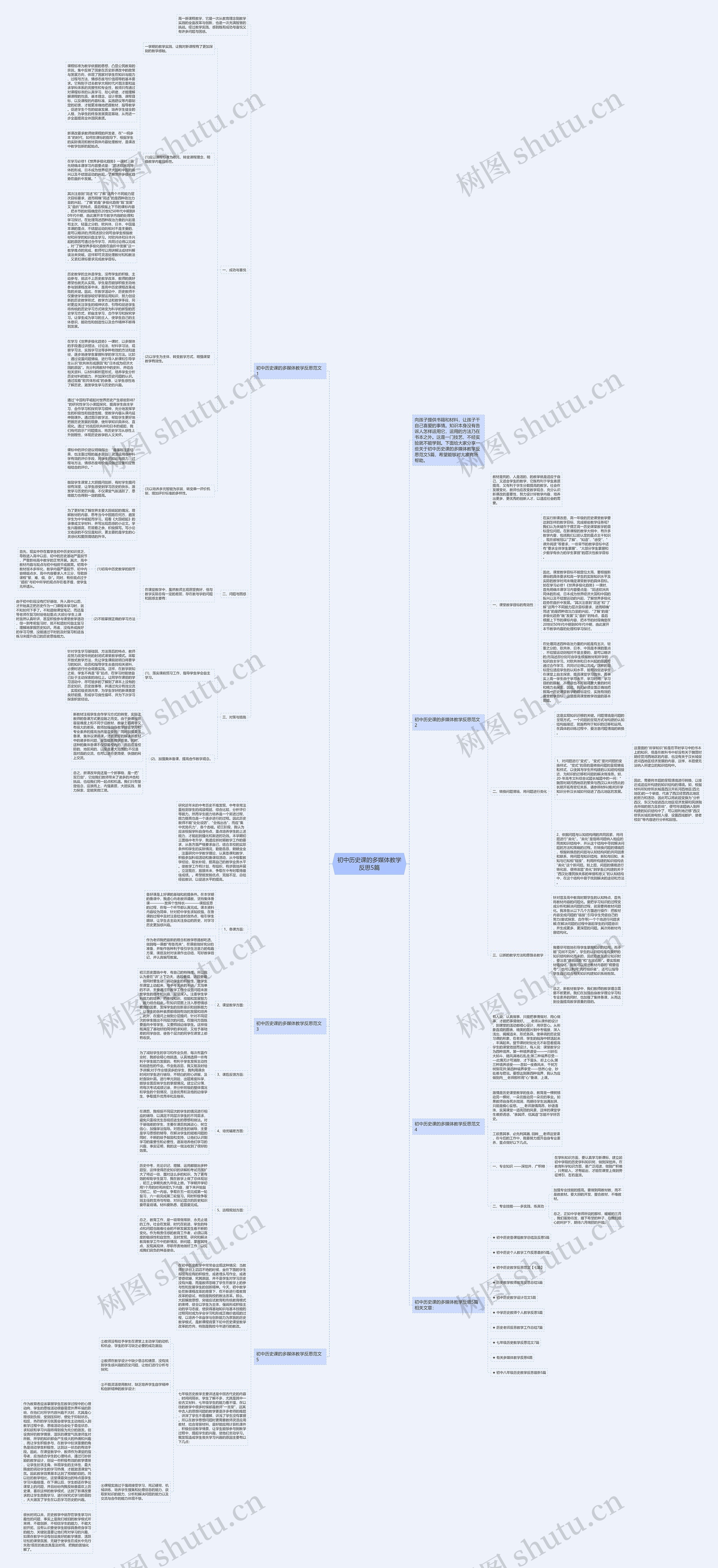 初中历史课的多媒体教学反思5篇思维导图