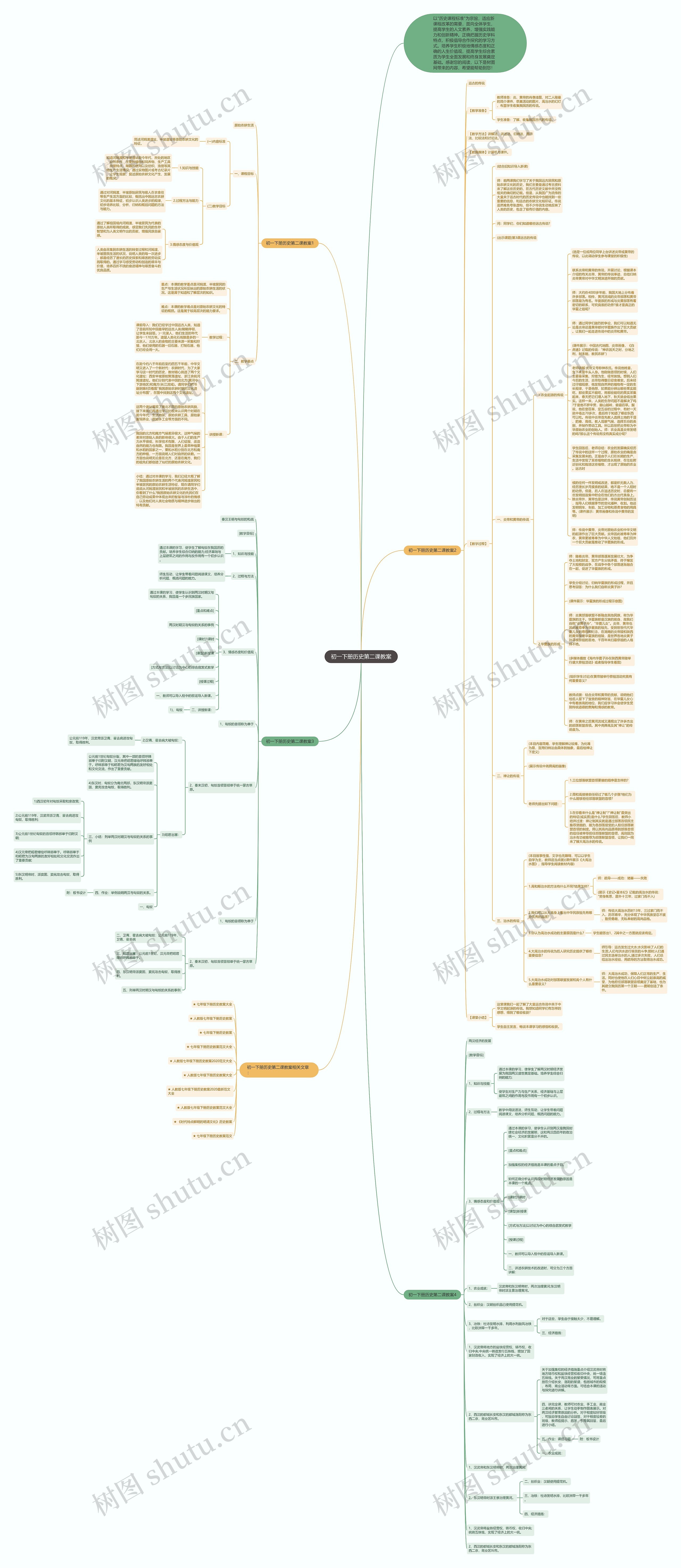 初一下册历史第二课教案思维导图