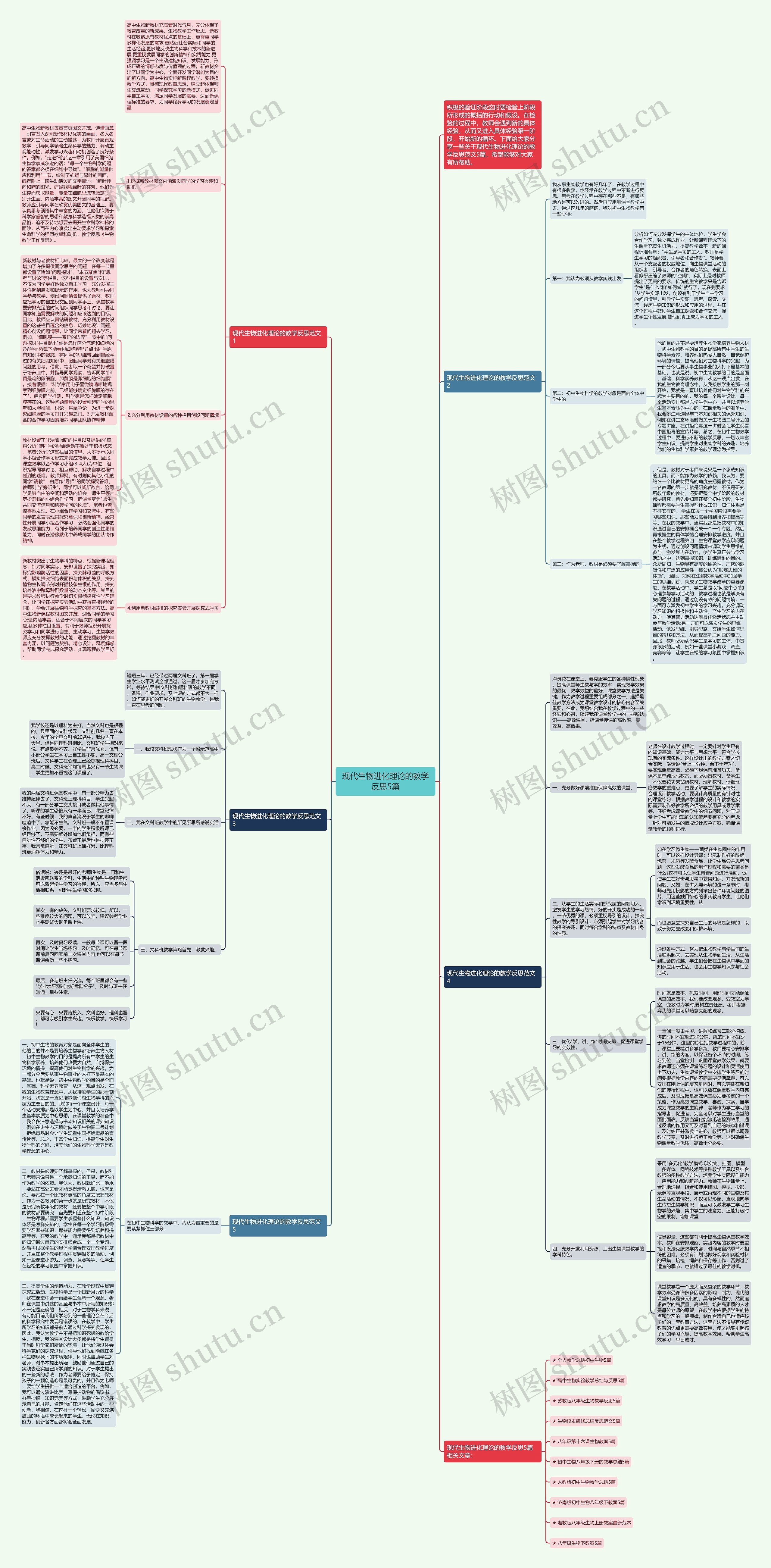 现代生物进化理论的教学反思5篇思维导图