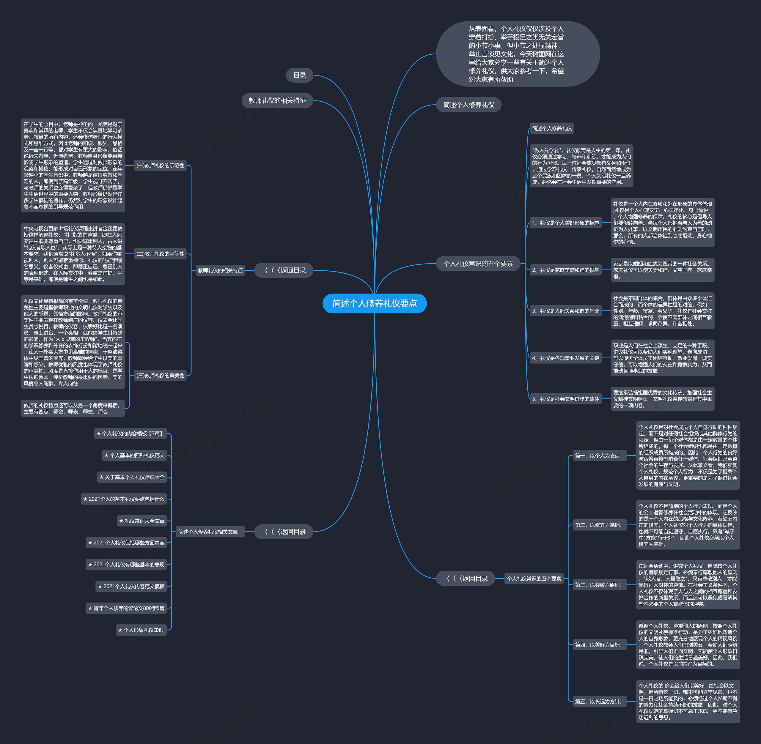 简述个人修养礼仪要点思维导图