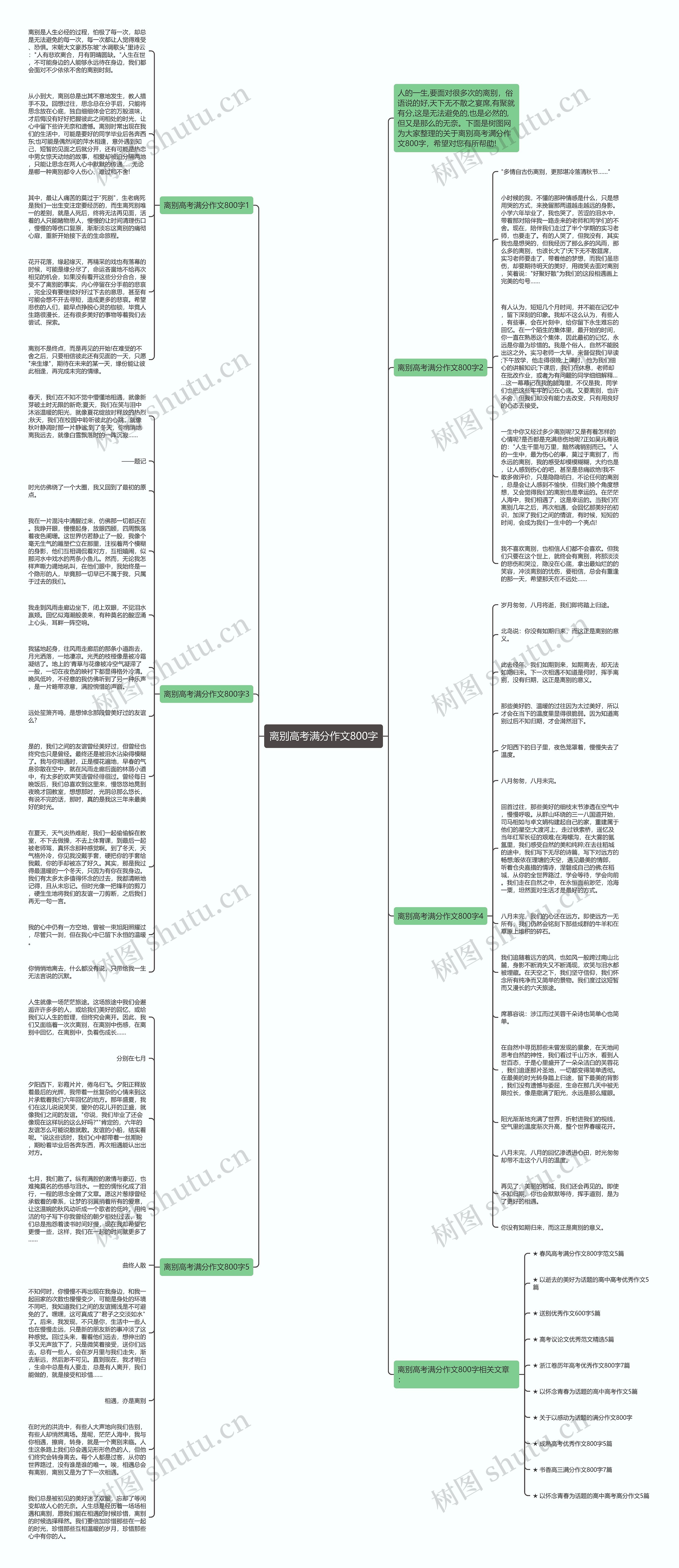 离别高考满分作文800字思维导图