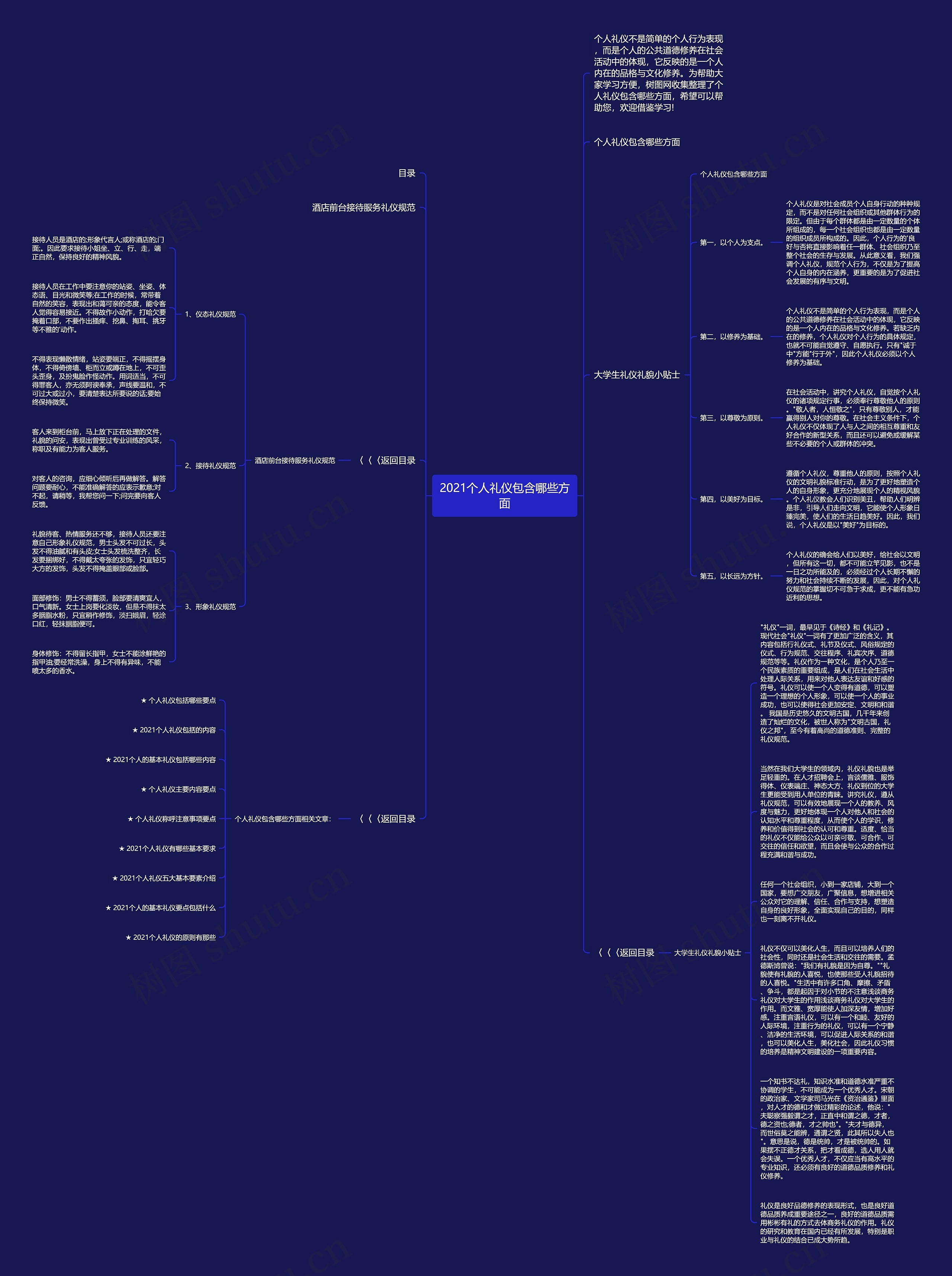 2021个人礼仪包含哪些方面思维导图