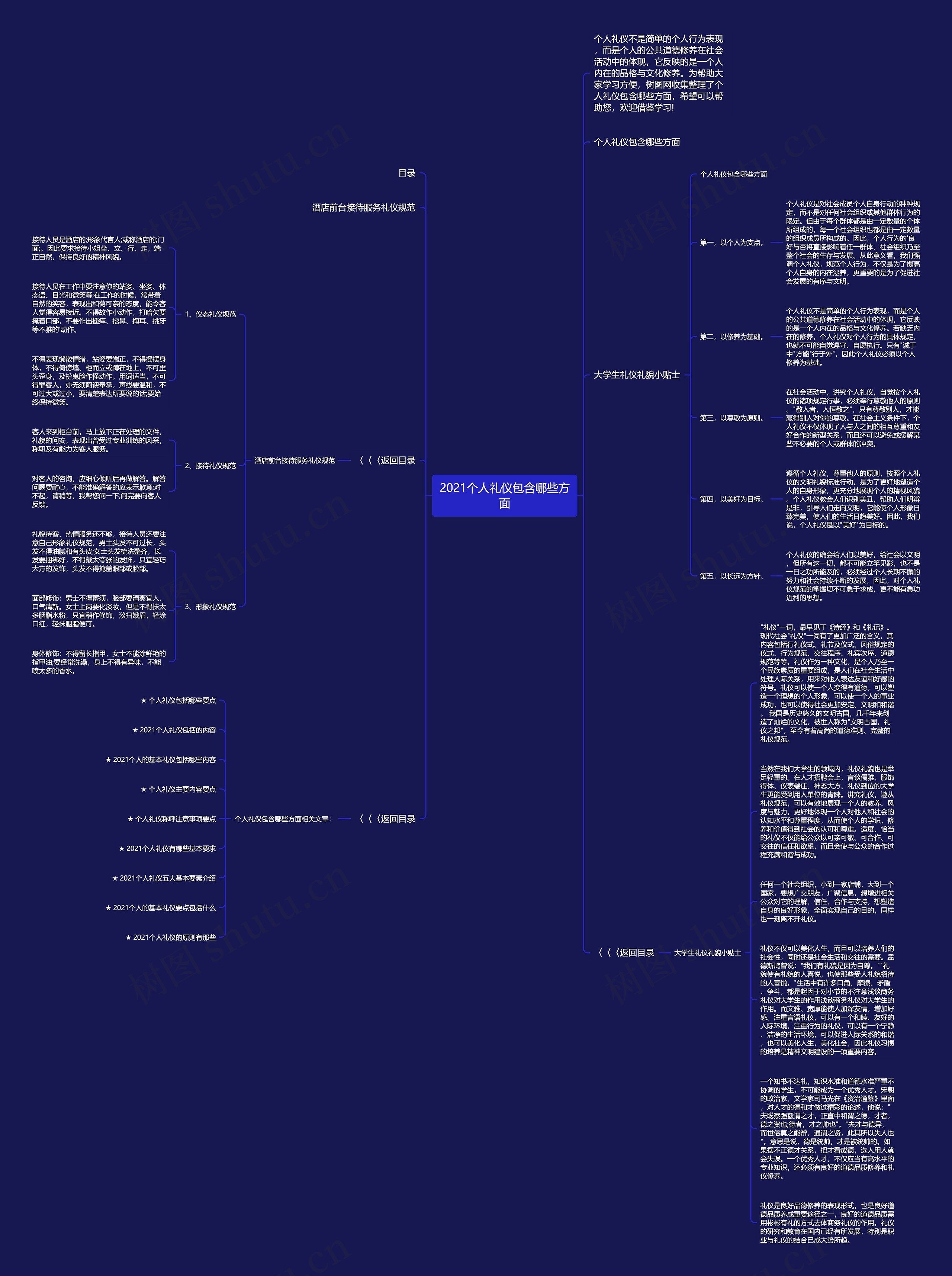 2021个人礼仪包含哪些方面思维导图高清图 2021个人礼仪包含哪些方面思维导图
