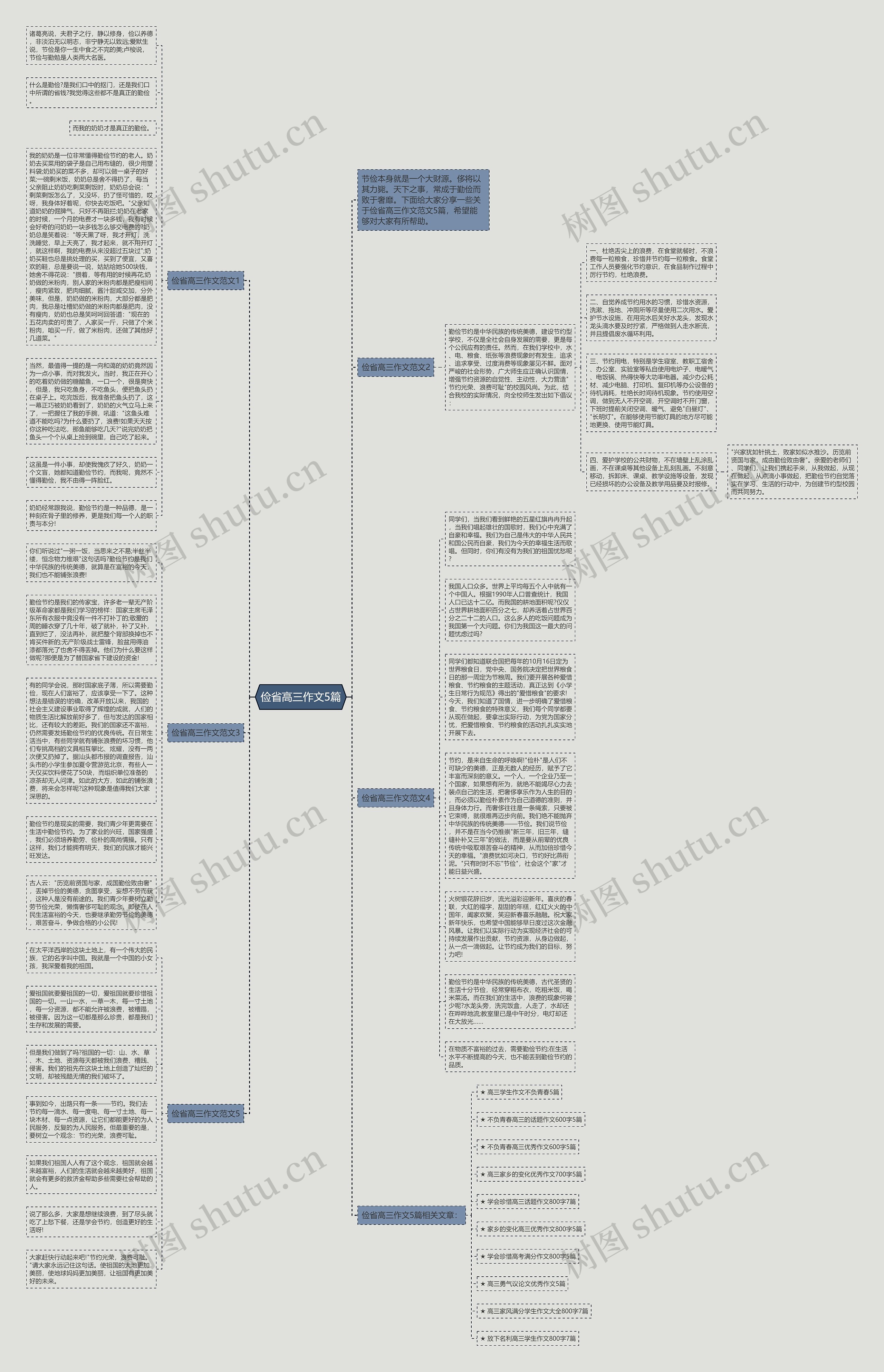 俭省高三作文5篇思维导图