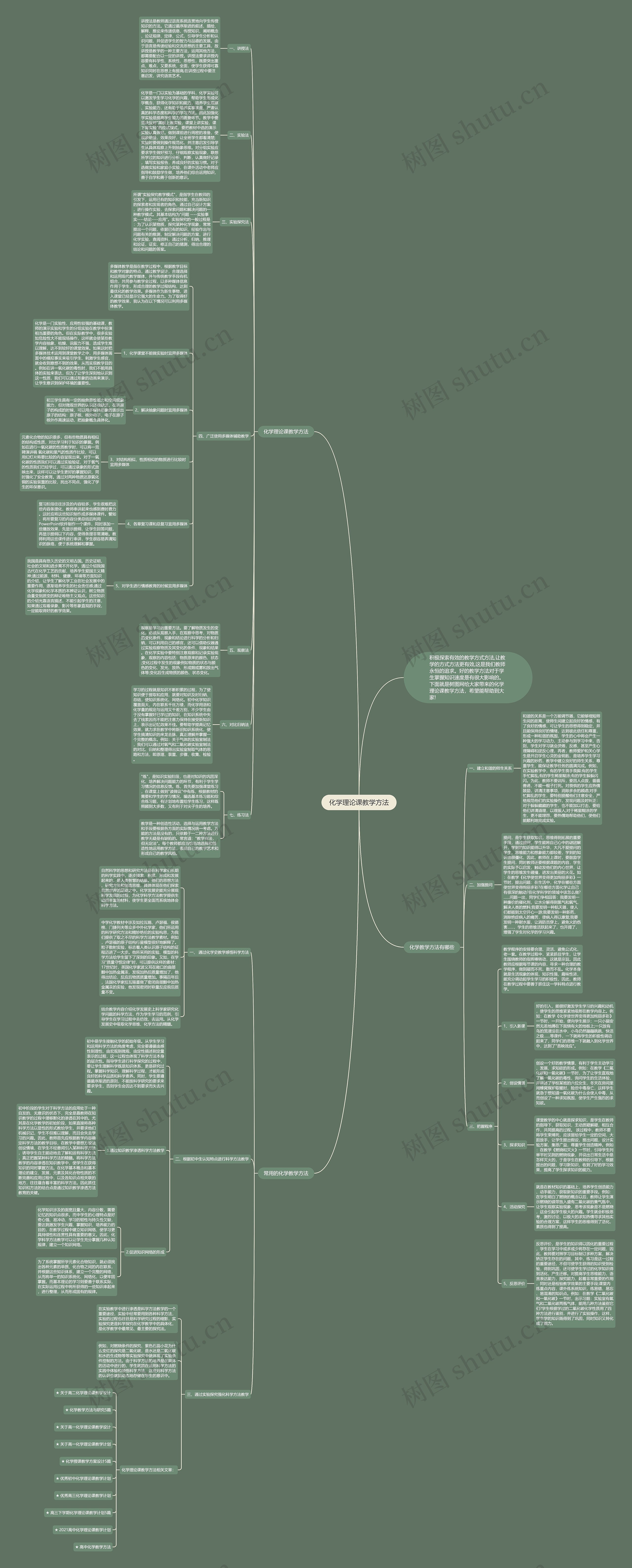 化学理论课教学方法思维导图