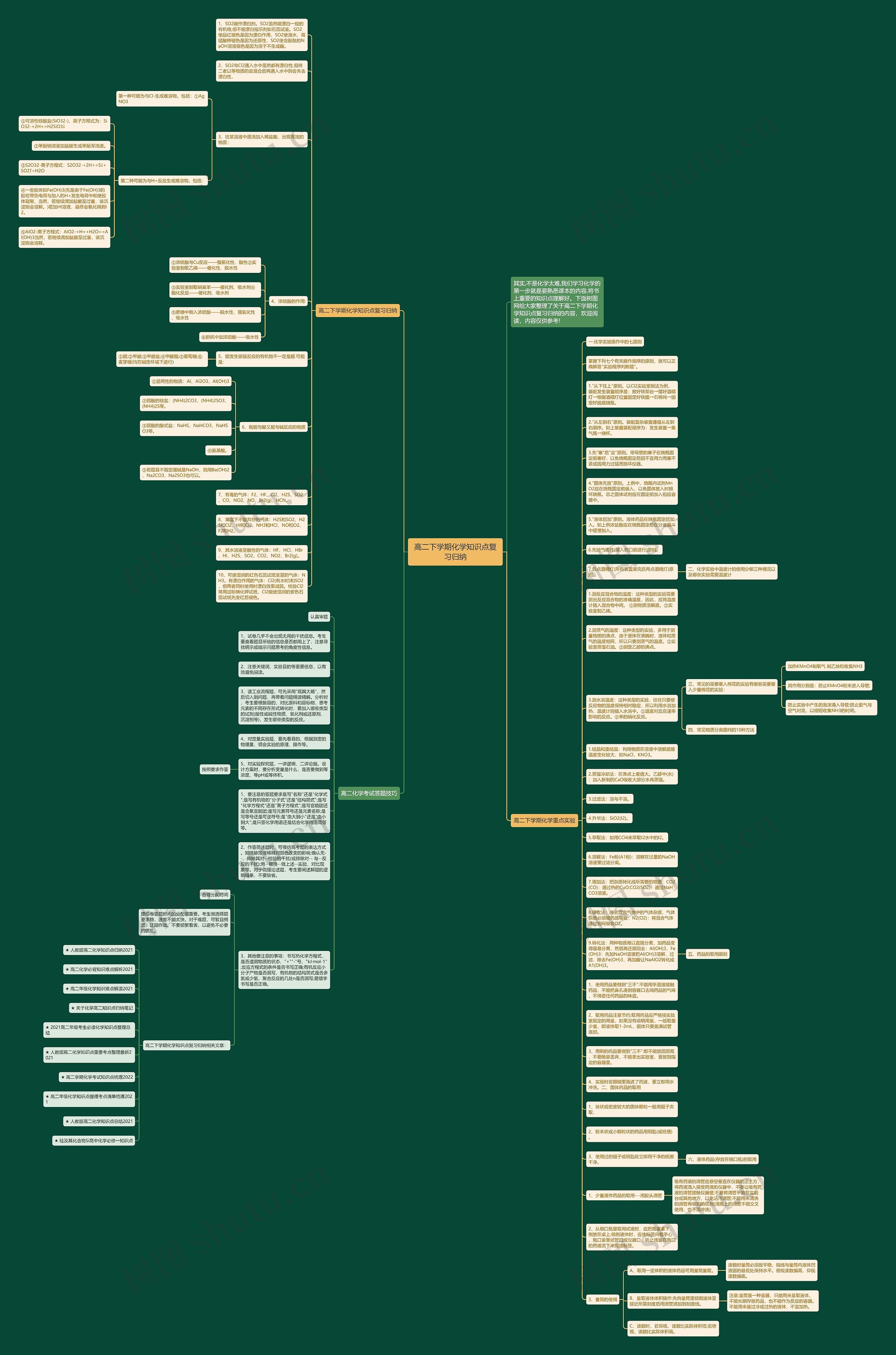 高二下学期化学知识点复习归纳思维导图