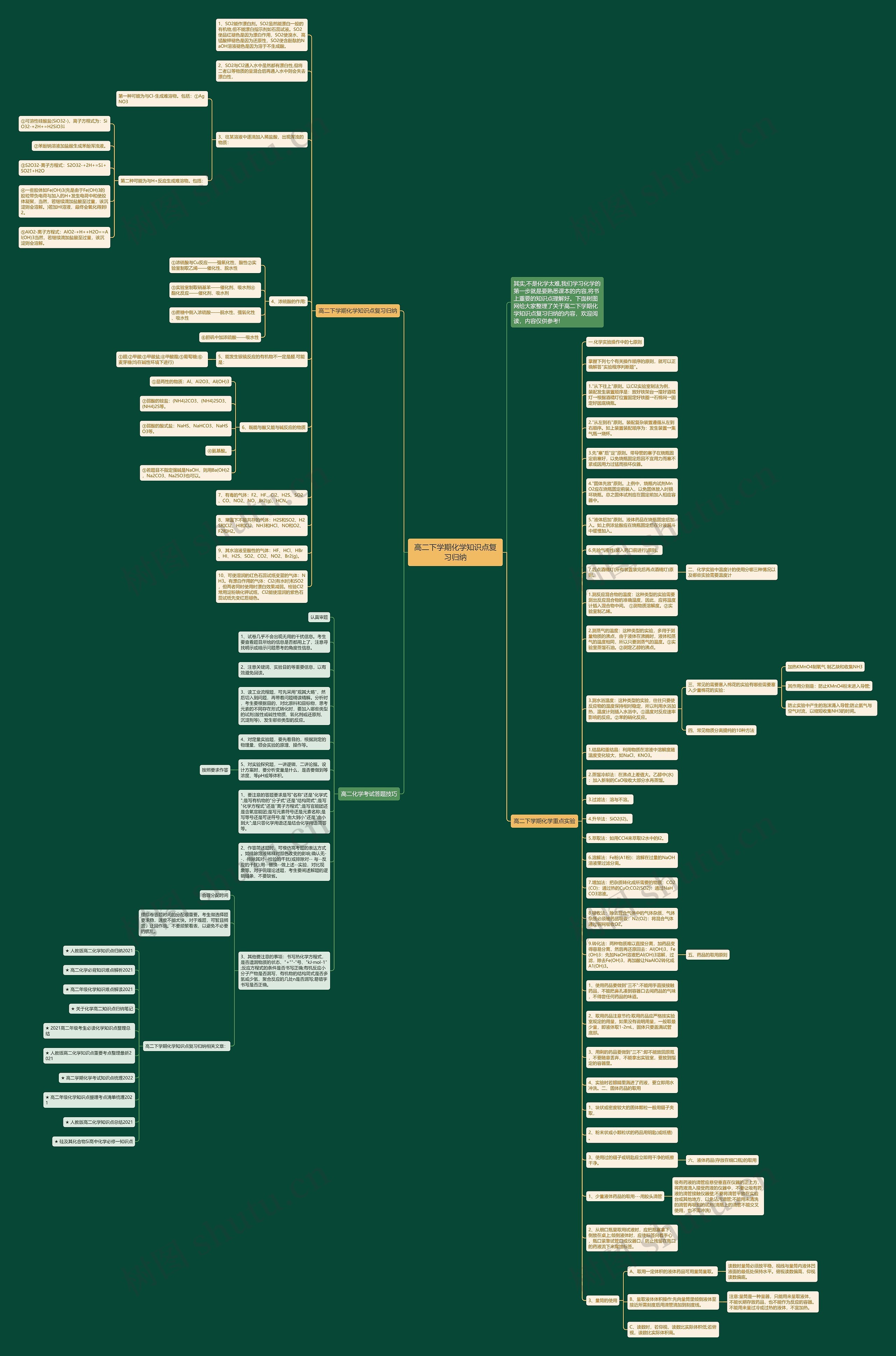 高二下学期化学知识点复习归纳思维导图高清图 高二下学期化学知识点复习归纳思维导图