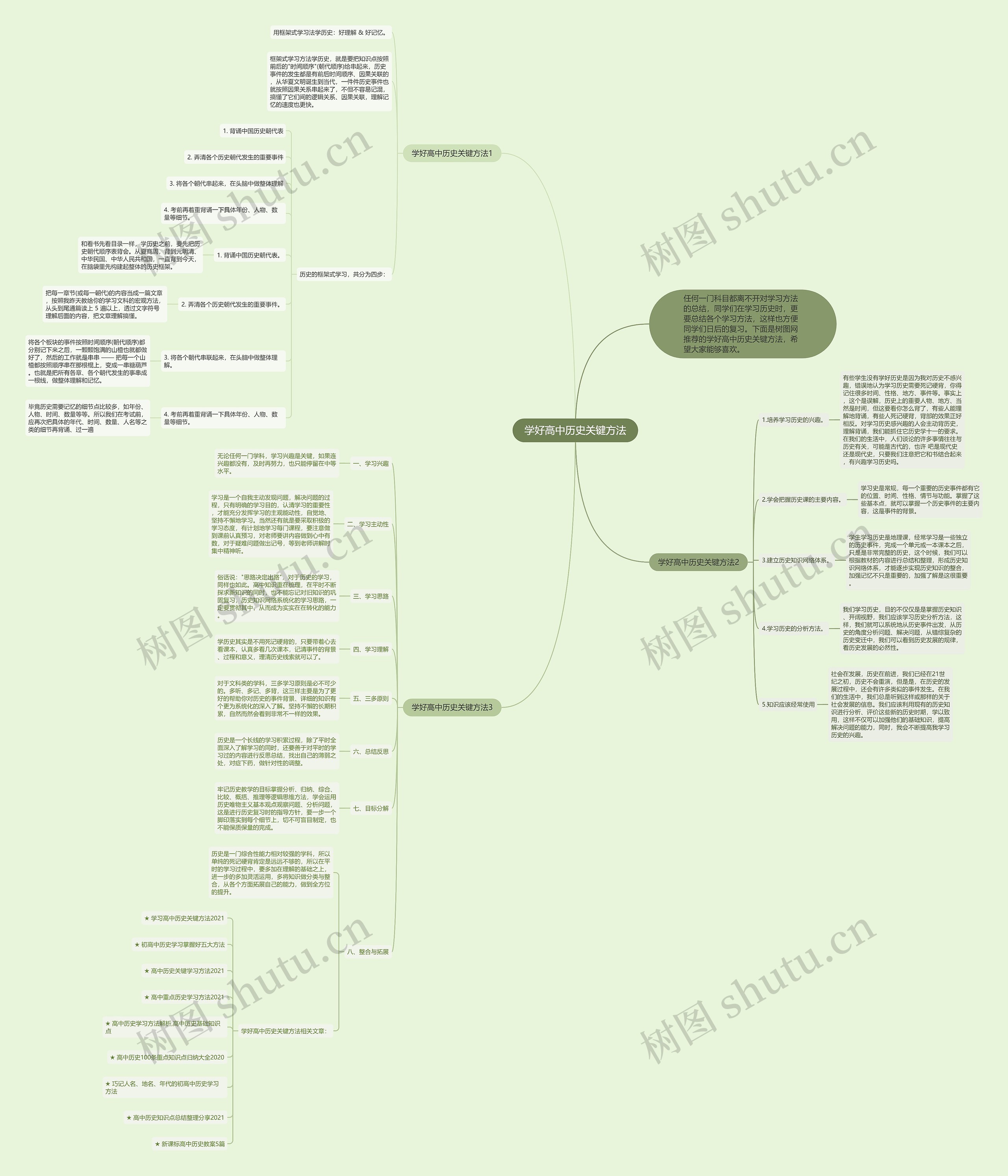 学好高中历史关键方法思维导图
