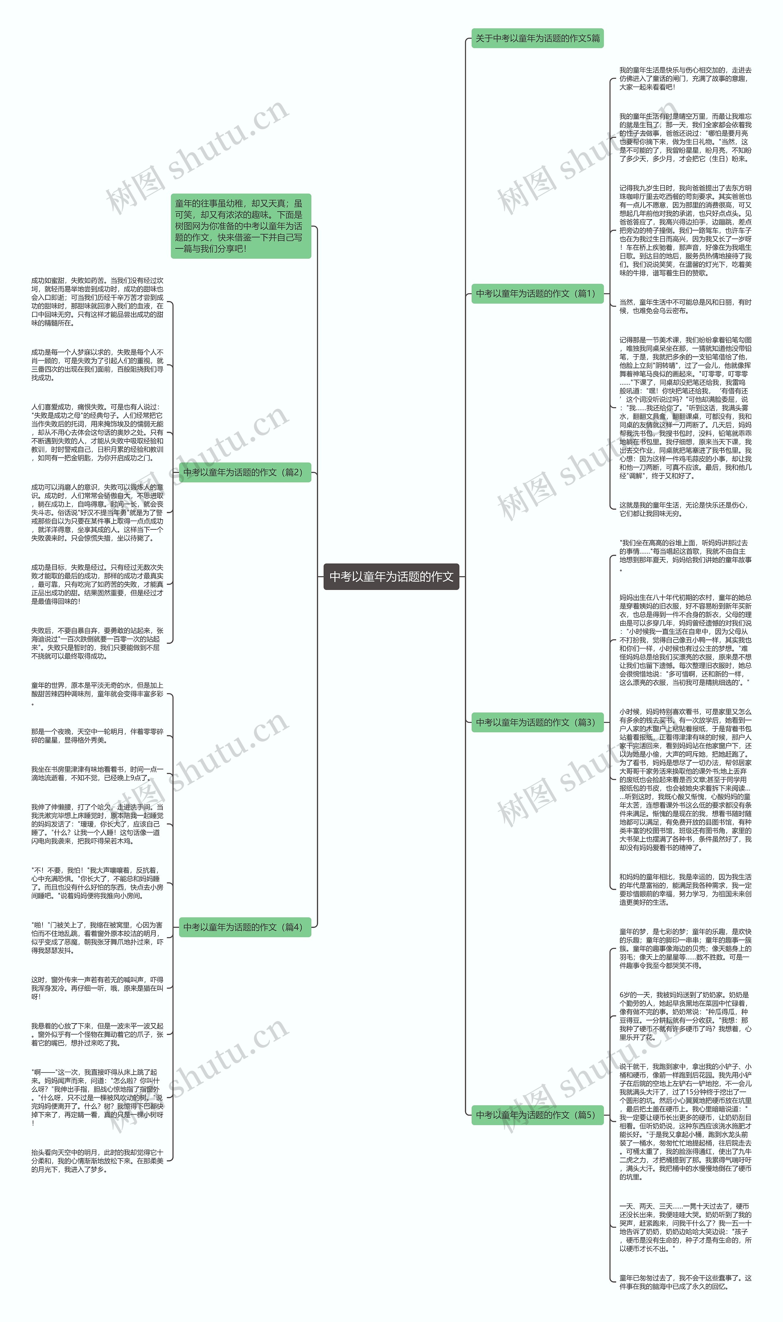 中考以童年为话题的作文思维导图