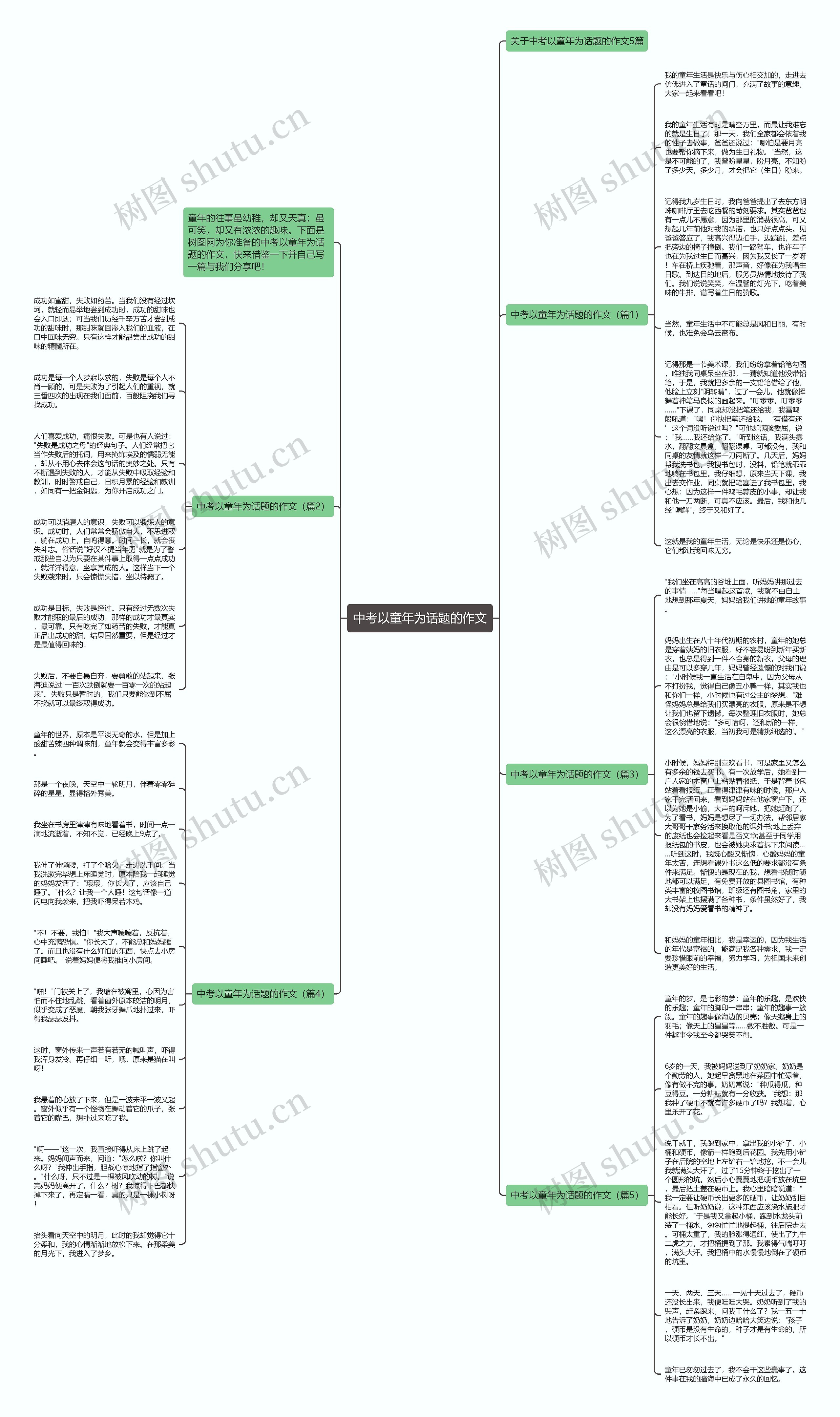 中考以童年为话题的作文思维导图高清图 中考以童年为话题的作文思维导图