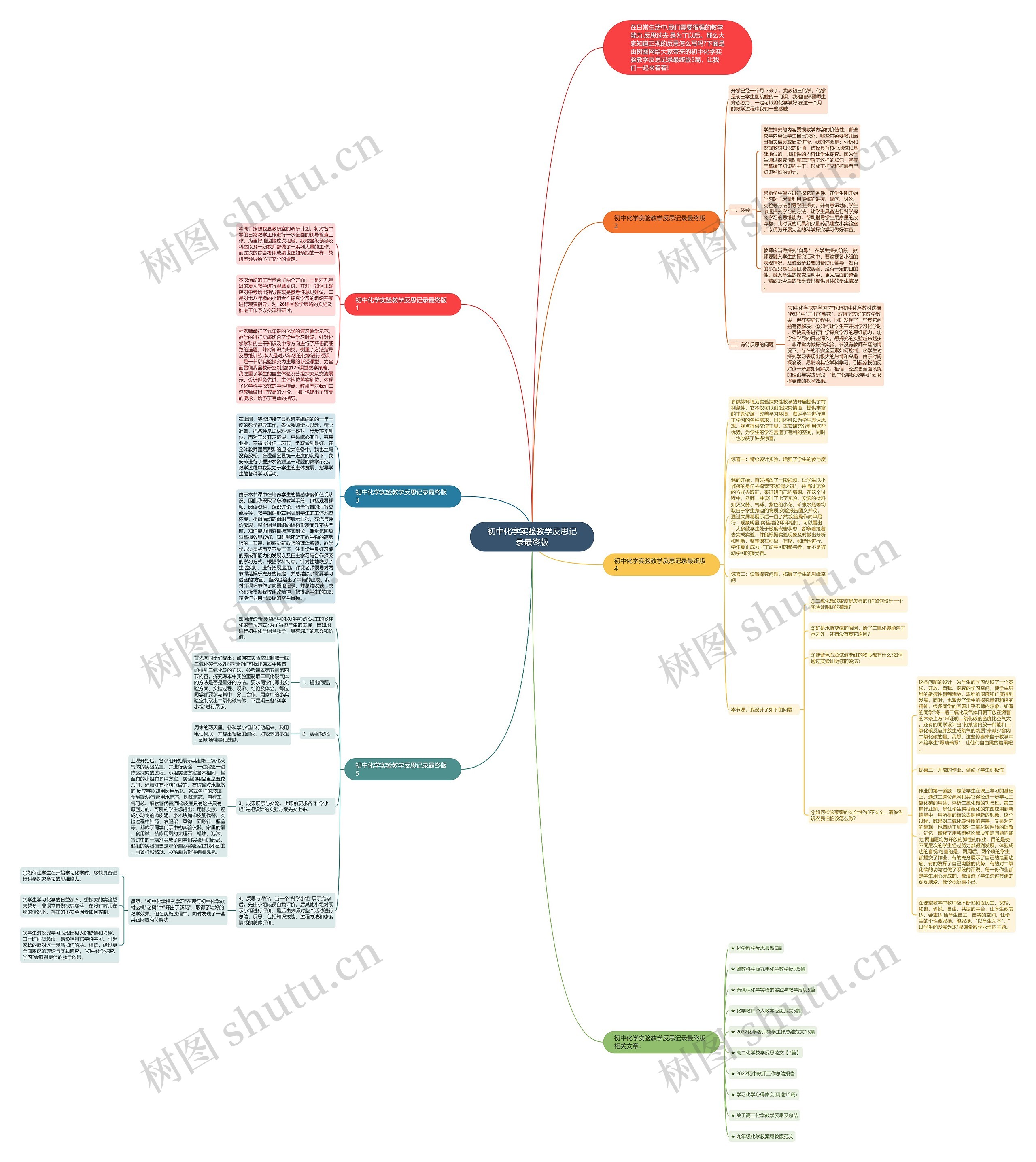 初中化学实验教学反思记录最终版思维导图高清图 初中化学实验教学反思记录最终版思维导图