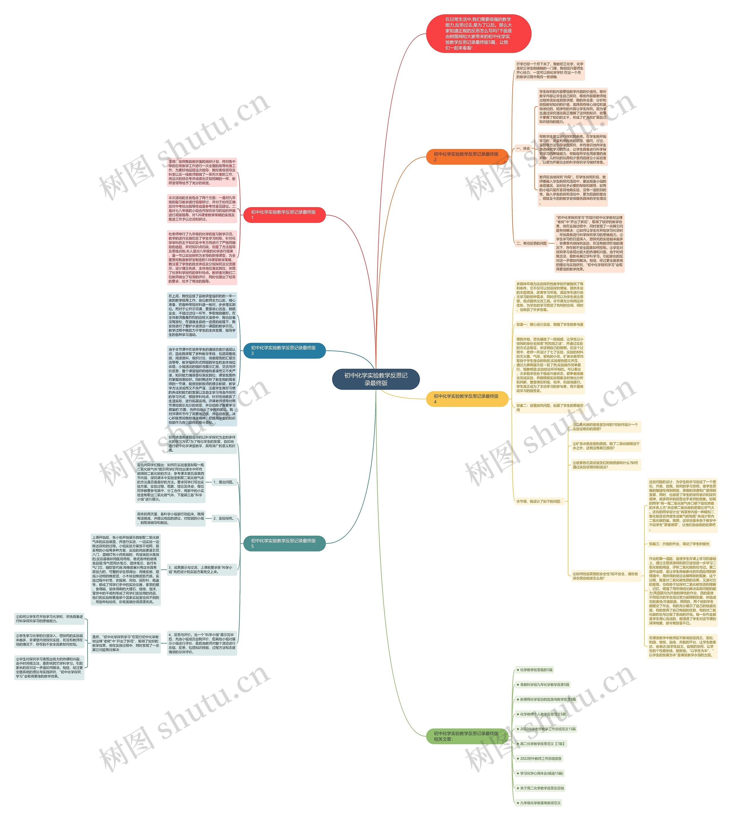 初中化学实验教学反思记录最终版思维导图