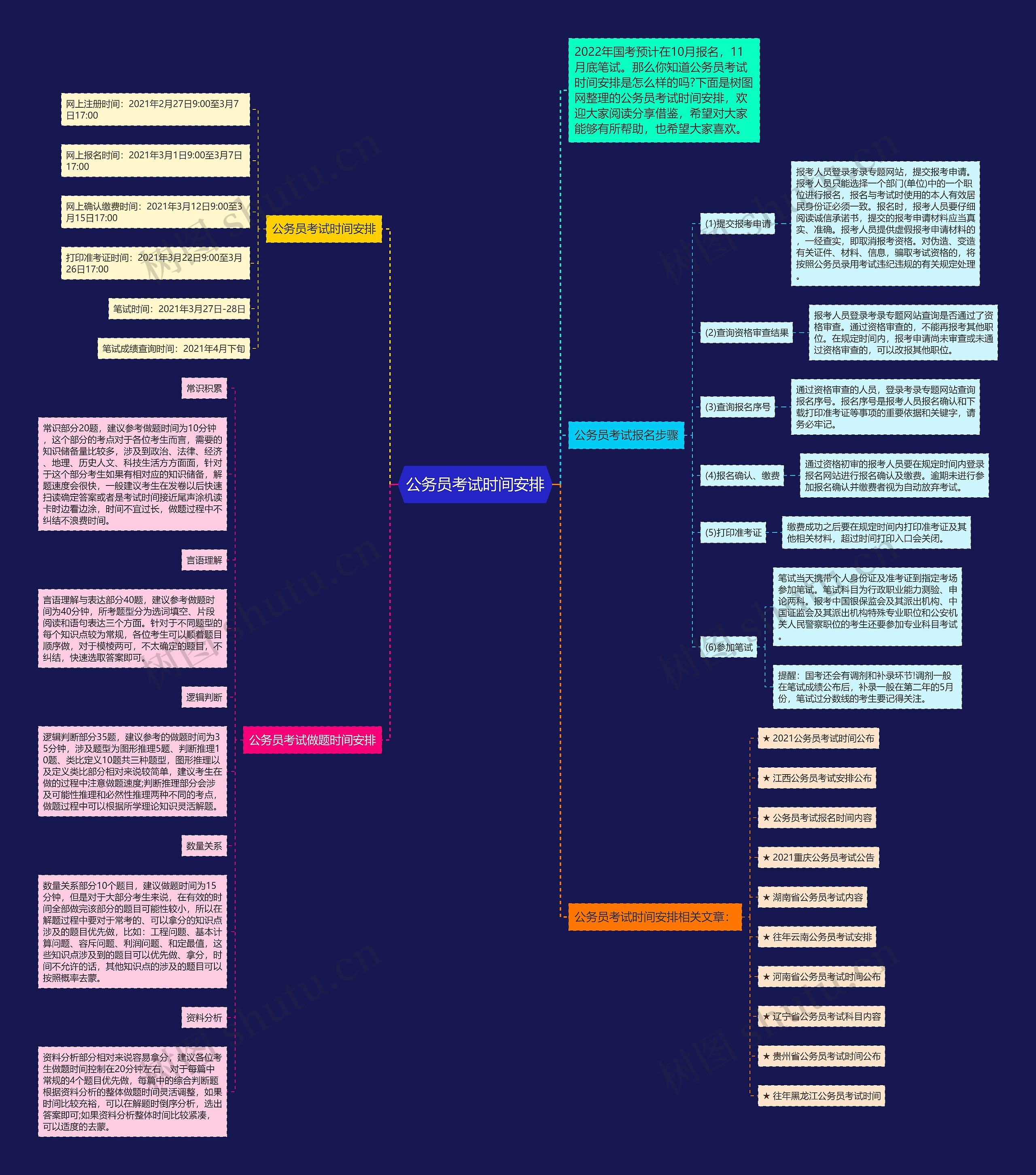 公务员考试时间安排思维导图