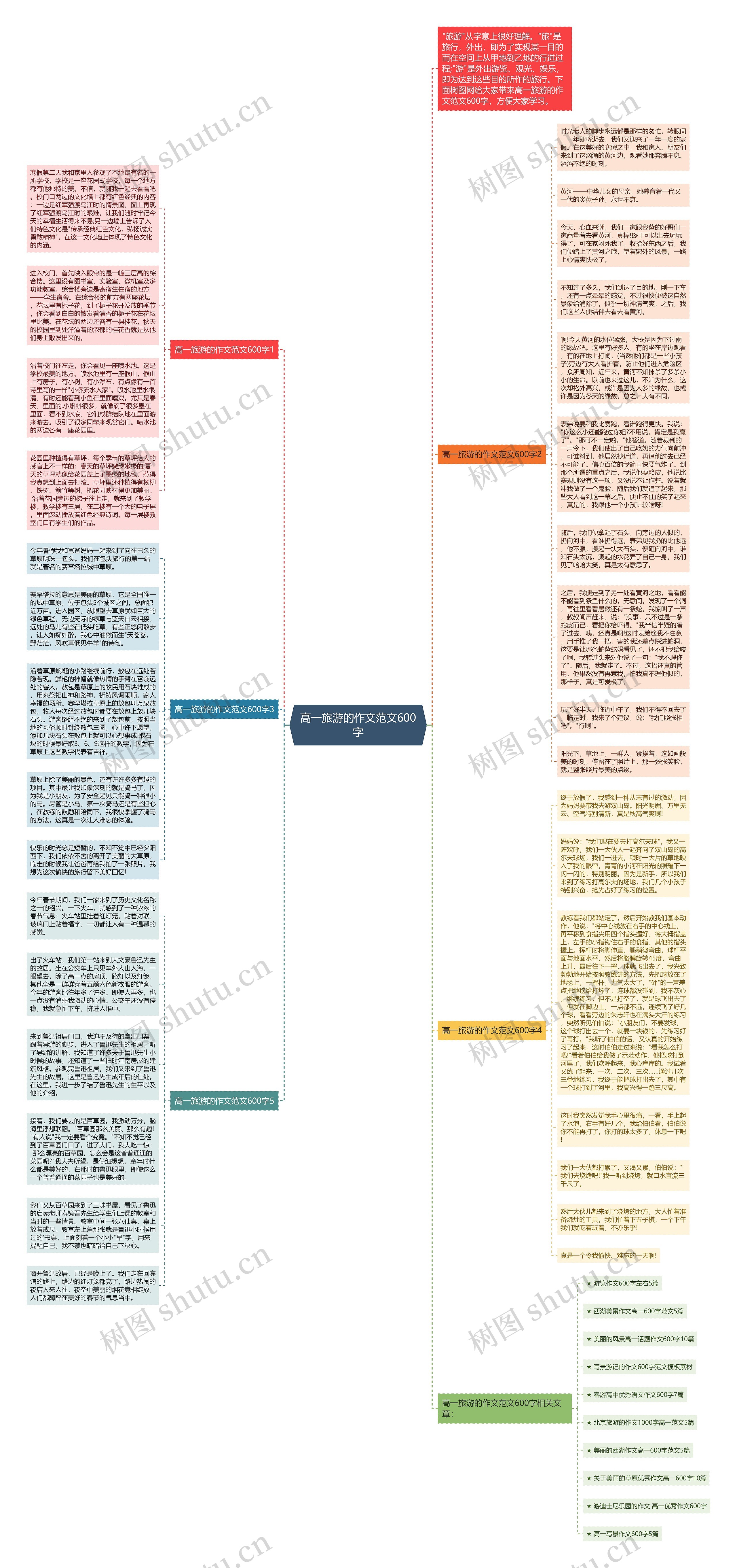 高一旅游的作文范文600字思维导图