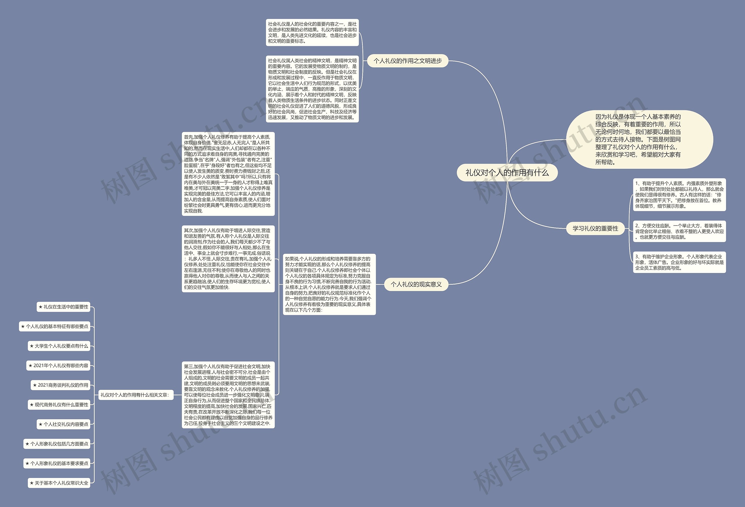 礼仪对个人的作用有什么思维导图高清图 礼仪对个人的作用有什么思维导图