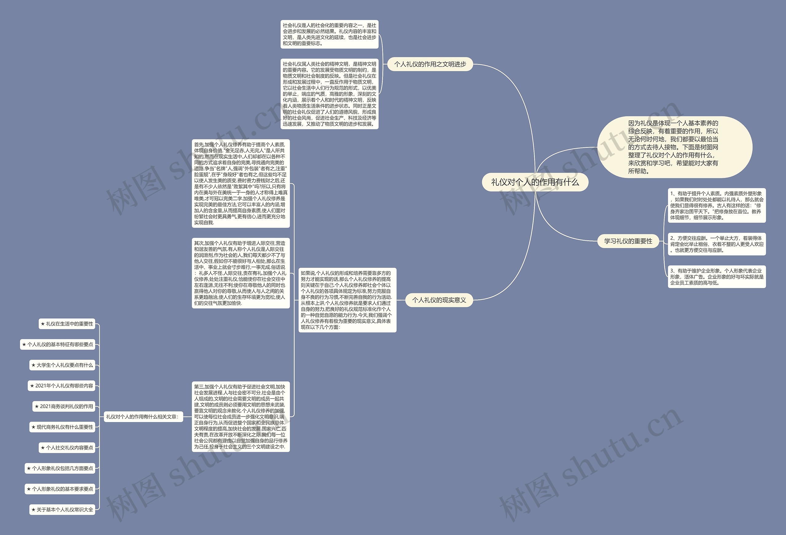 礼仪对个人的作用有什么思维导图