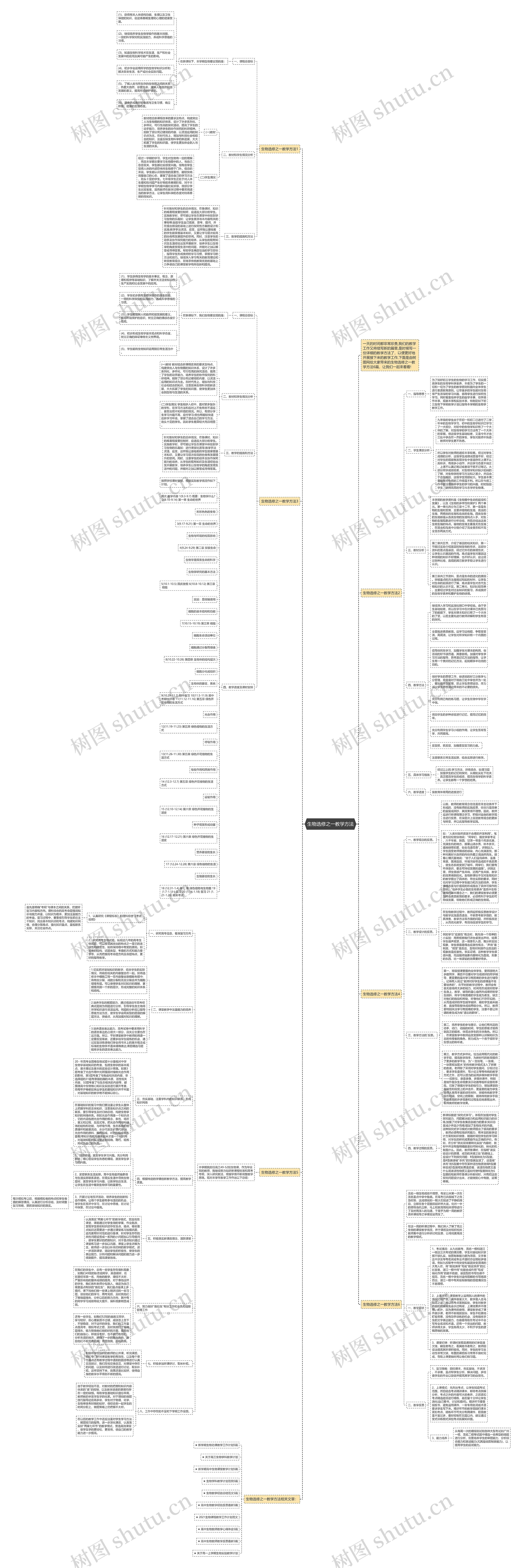 生物选修之一教学方法思维导图