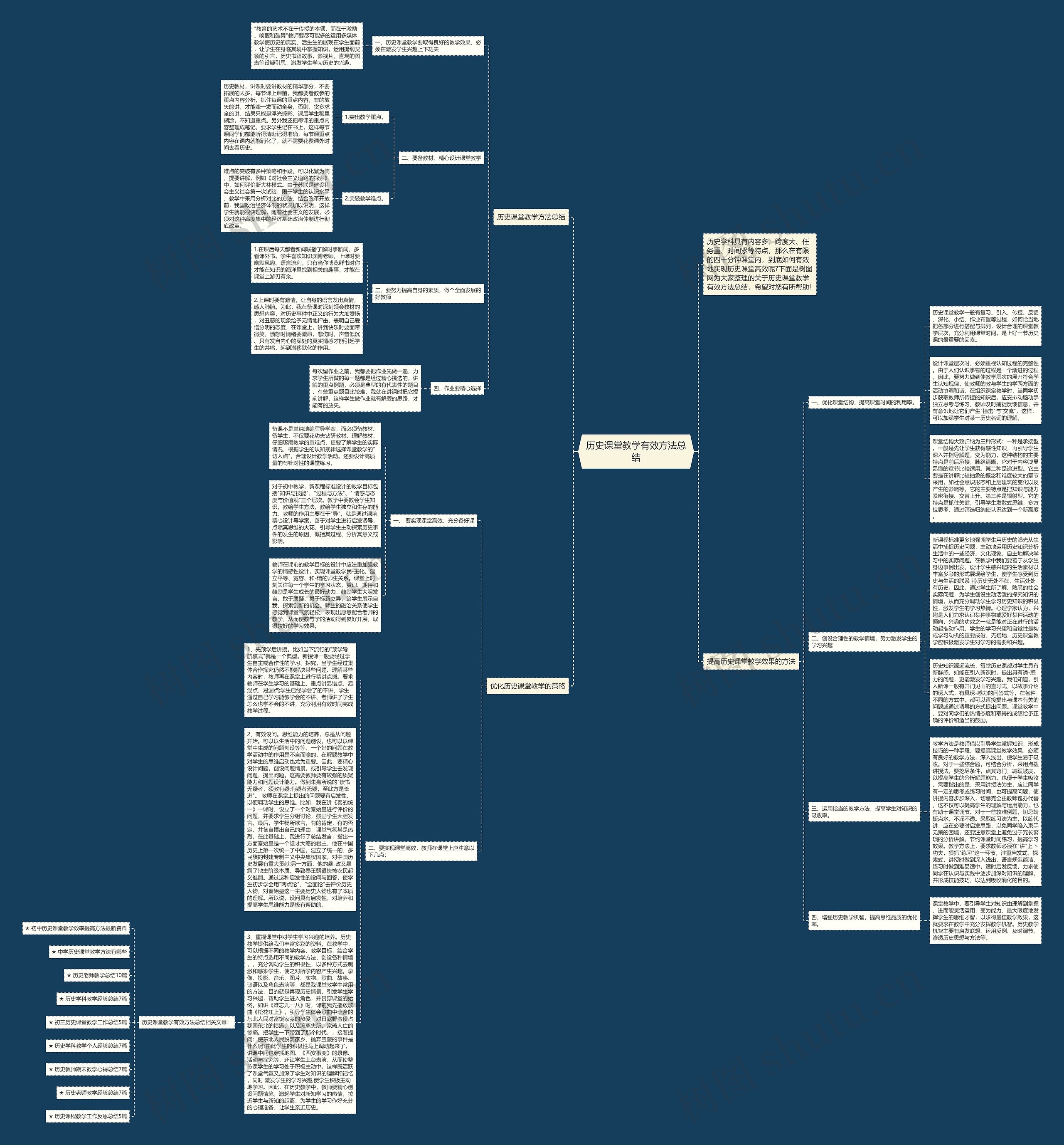 历史课堂教学有效方法总结思维导图